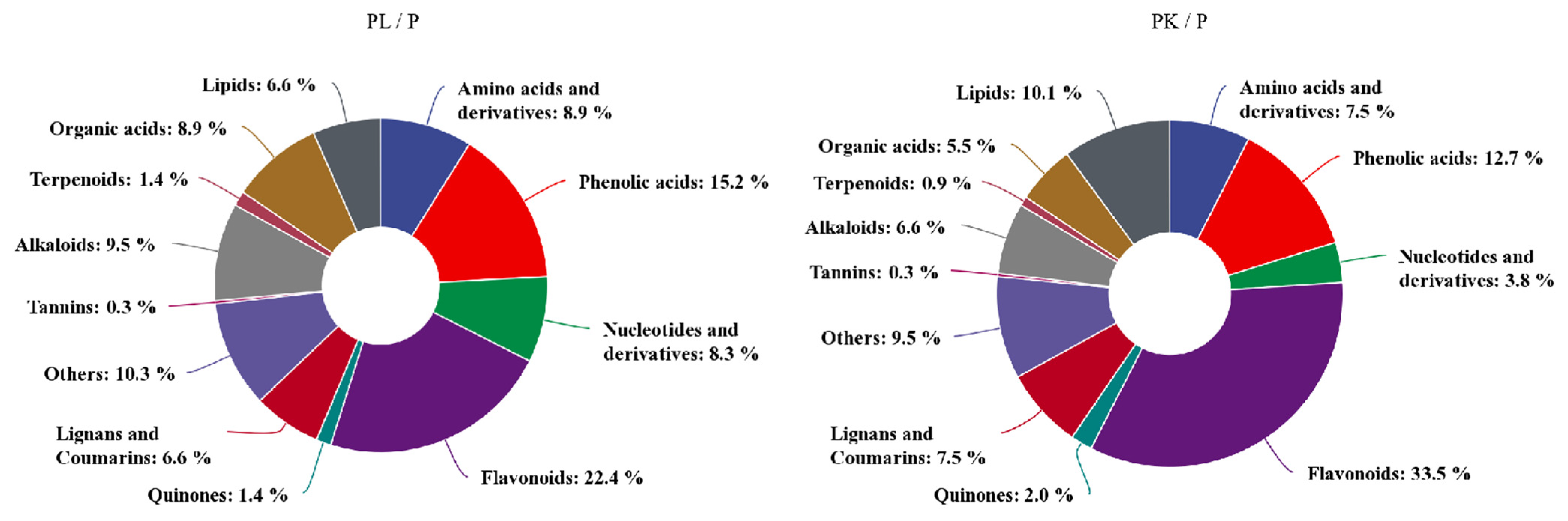 Molecules 27 04866 g002