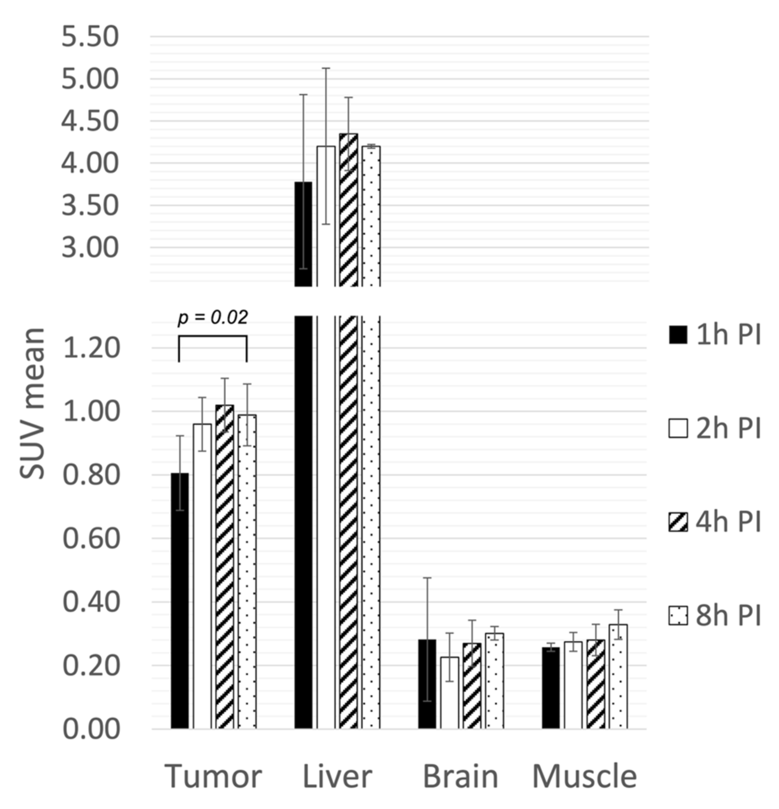 Molecules 27 04869 g003 550