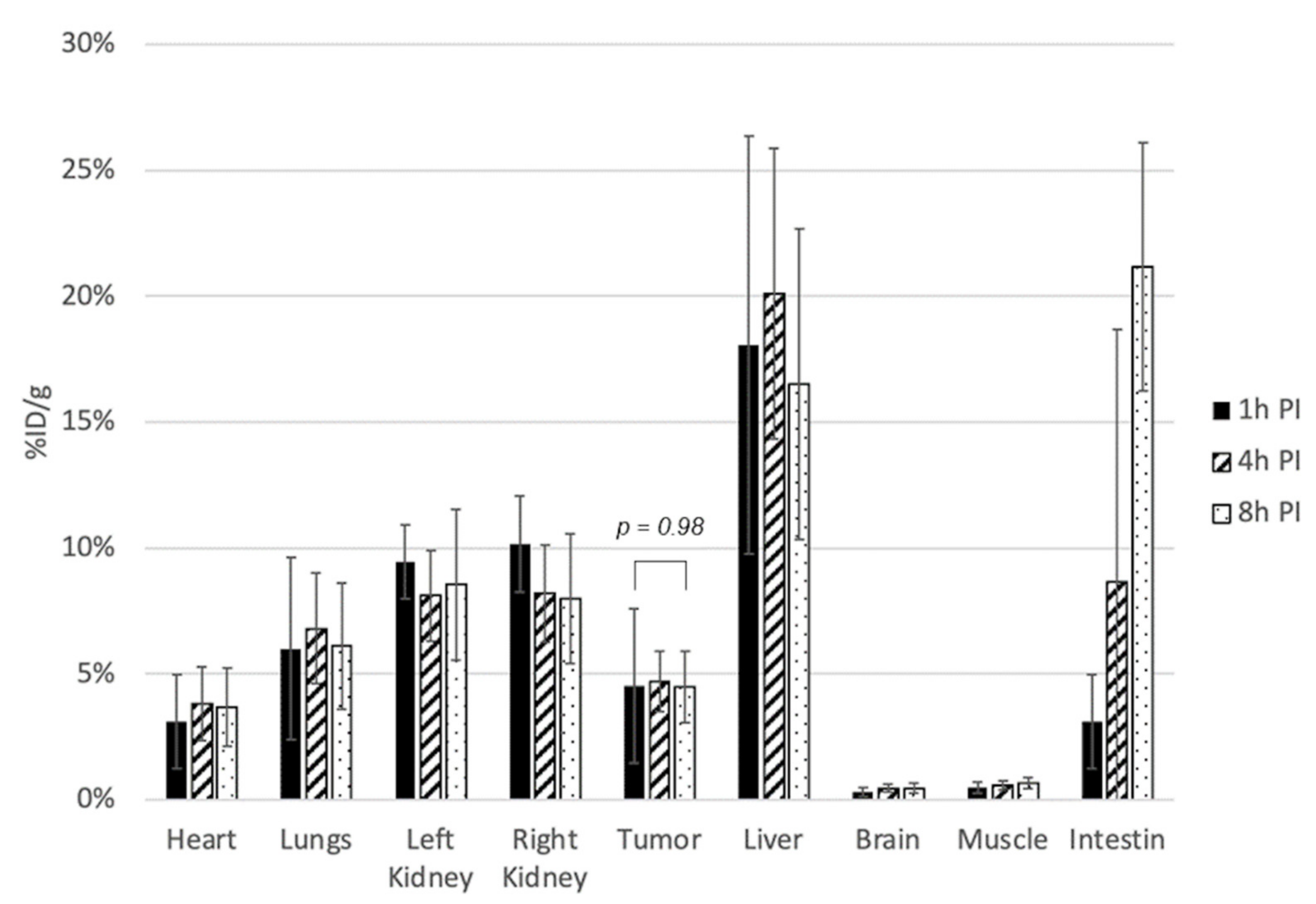Molecules 27 04869 g004 550