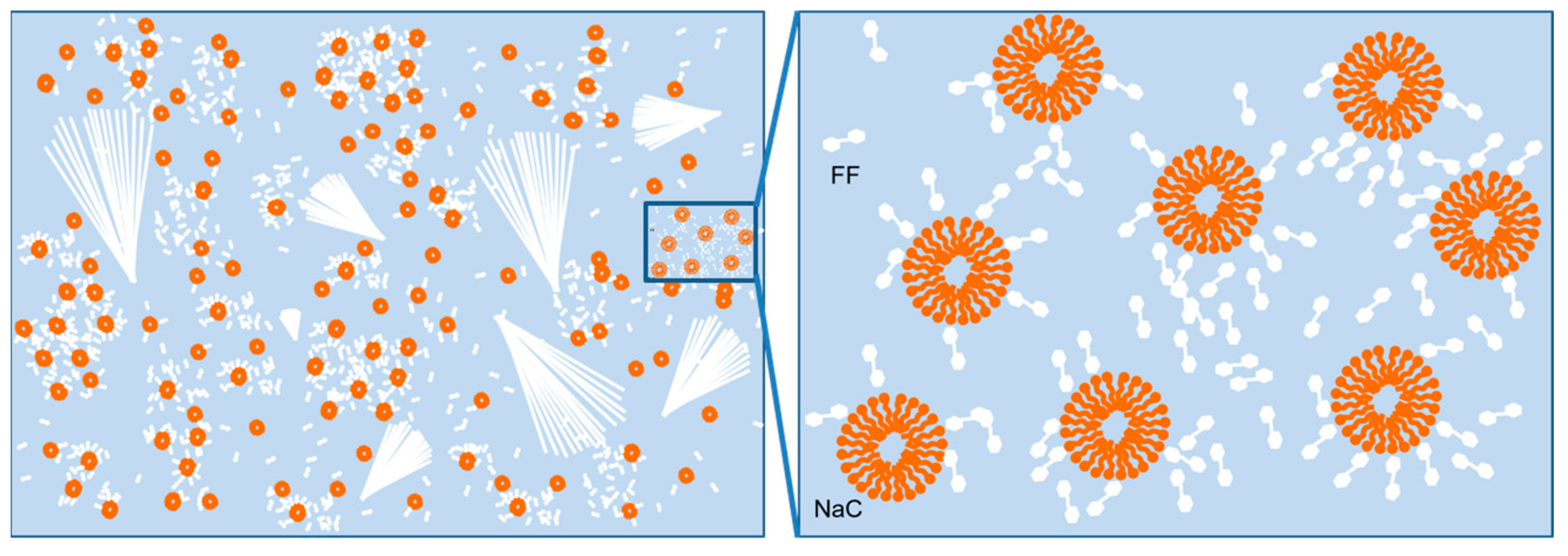 Molecules 27 04876 g005