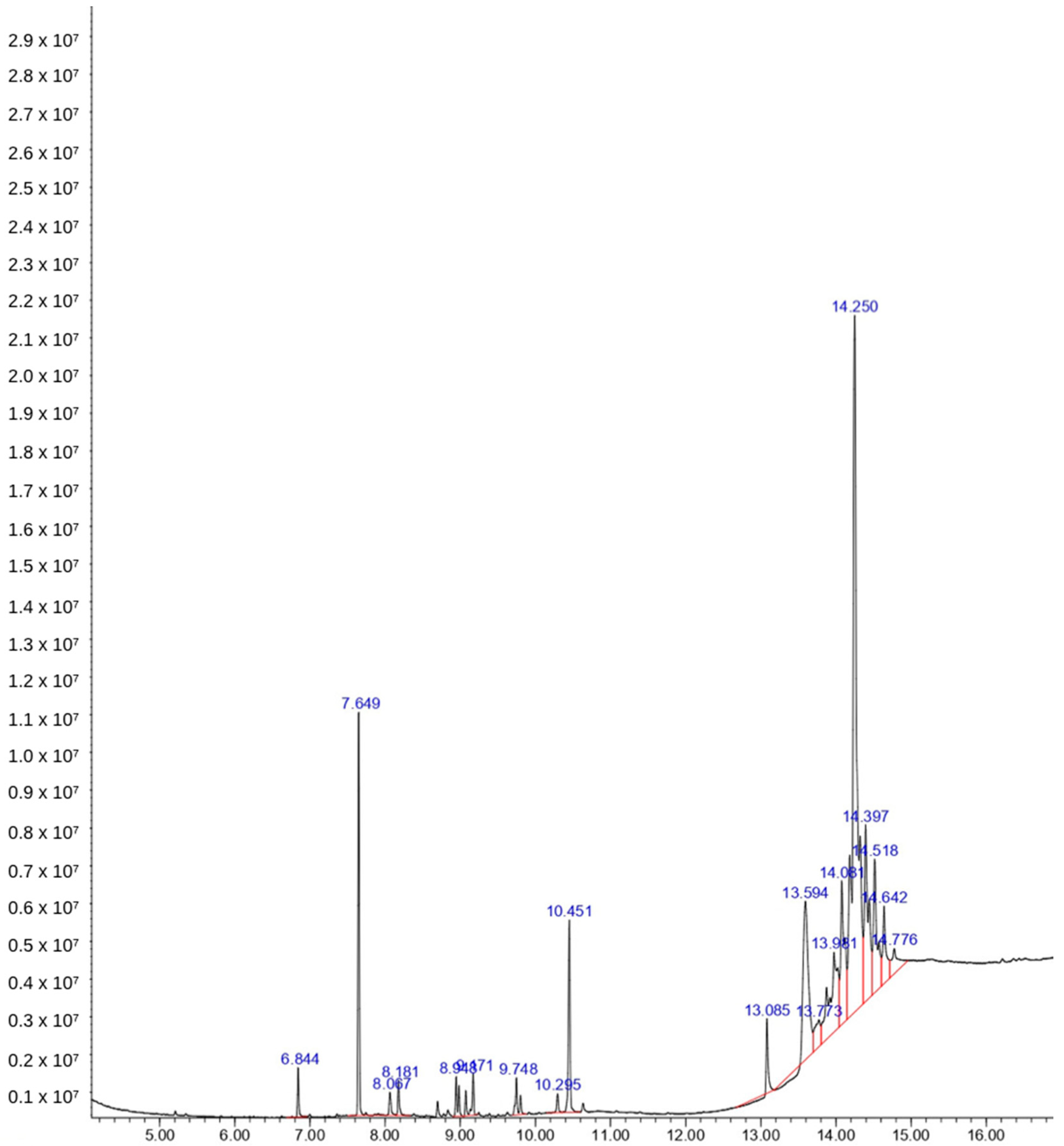 Molecules 27 04879 g002