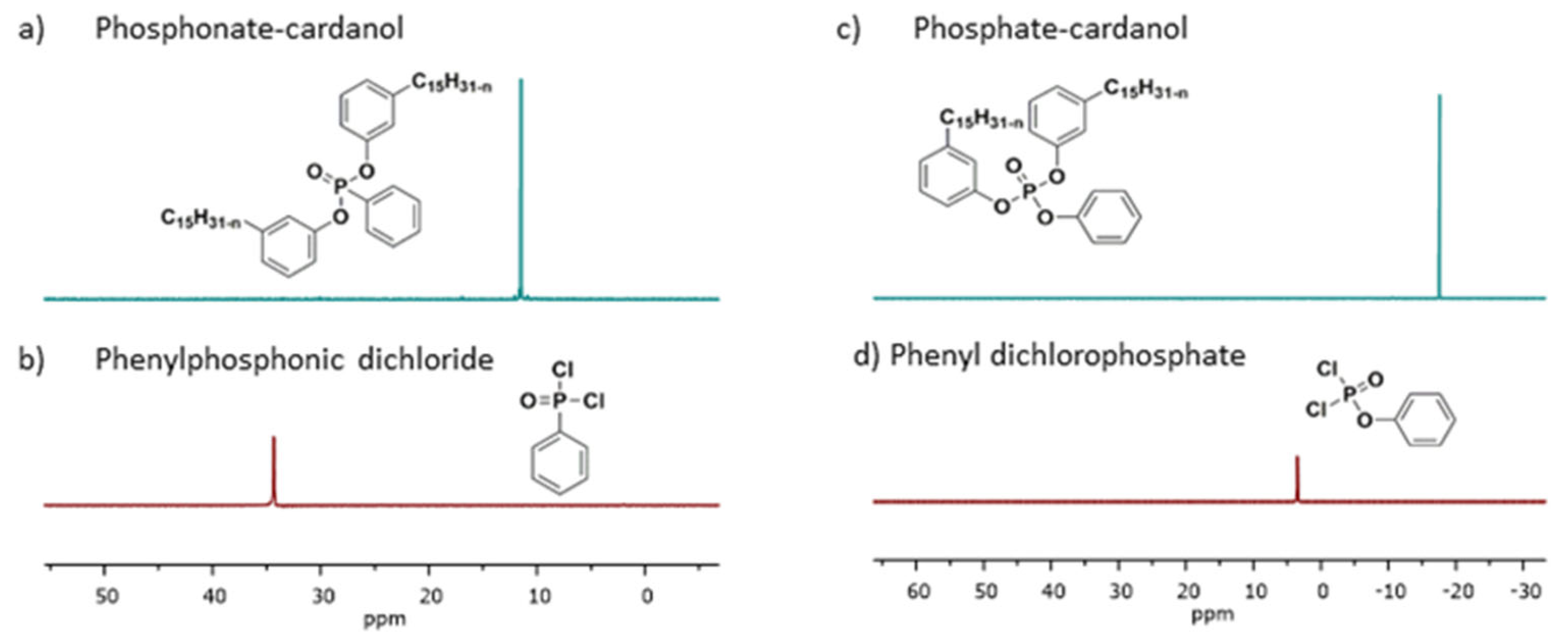 Molecules 27 04880 g002 Molecules 27 04880 g002
