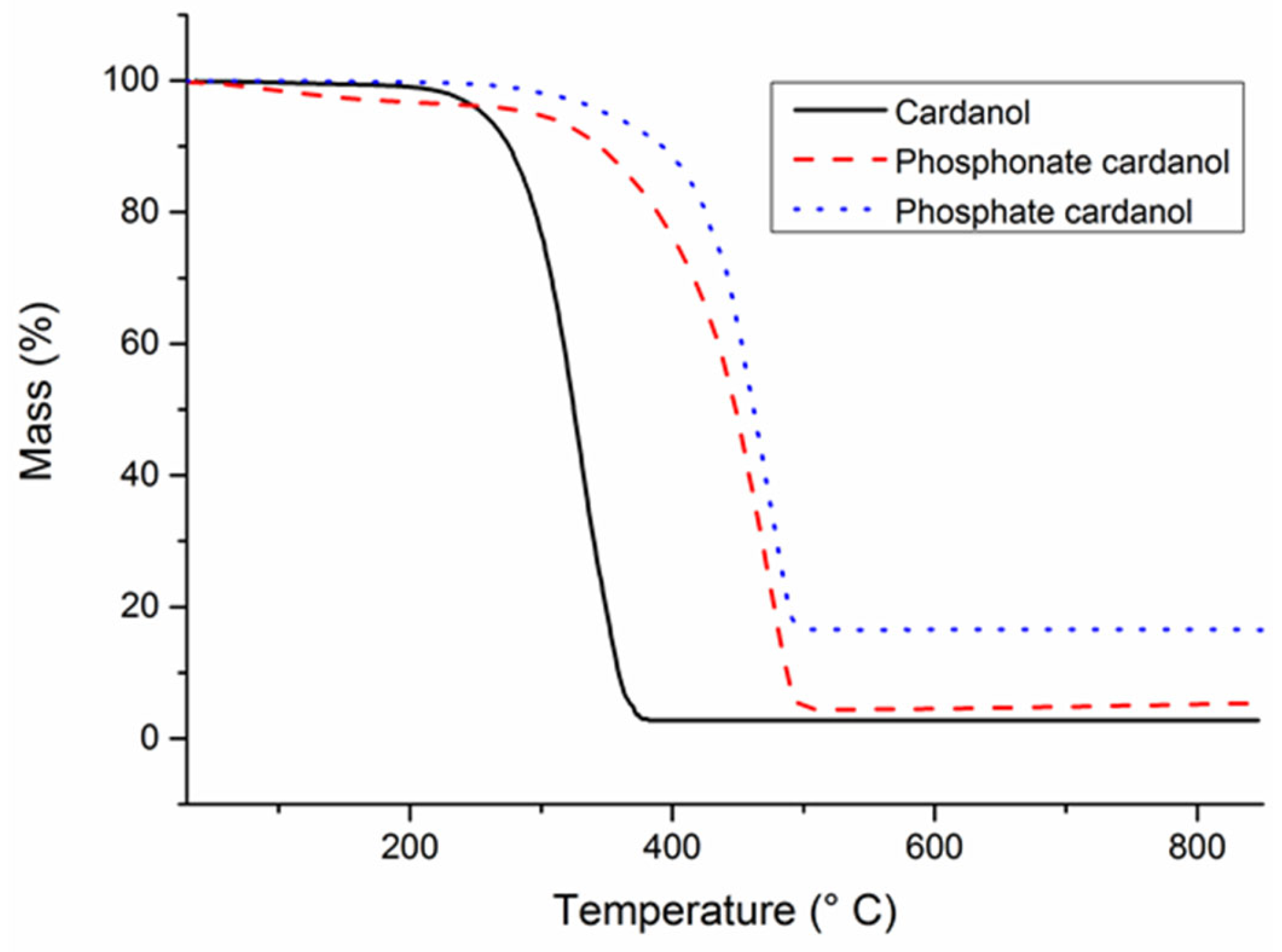 Molecules 27 04880 g003 Molecules 27 04880 g003
