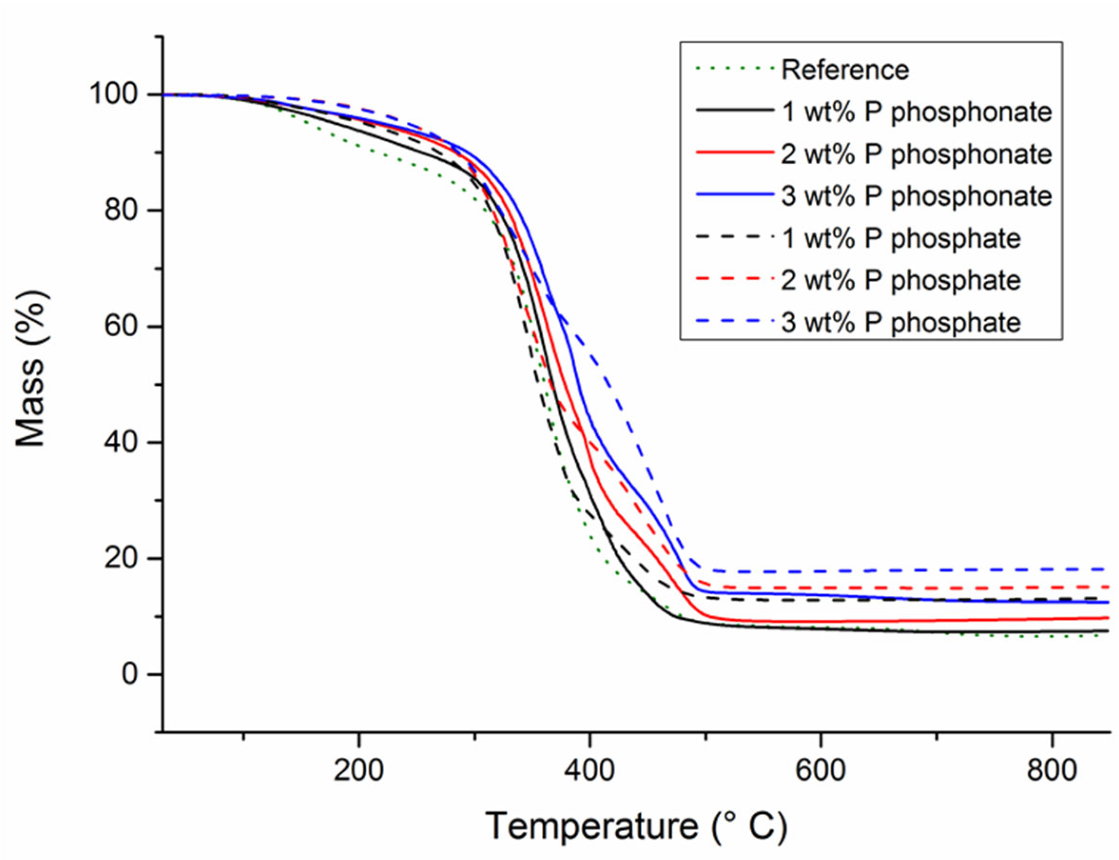 Molecules 27 04880 g004 Molecules 27 04880 g004