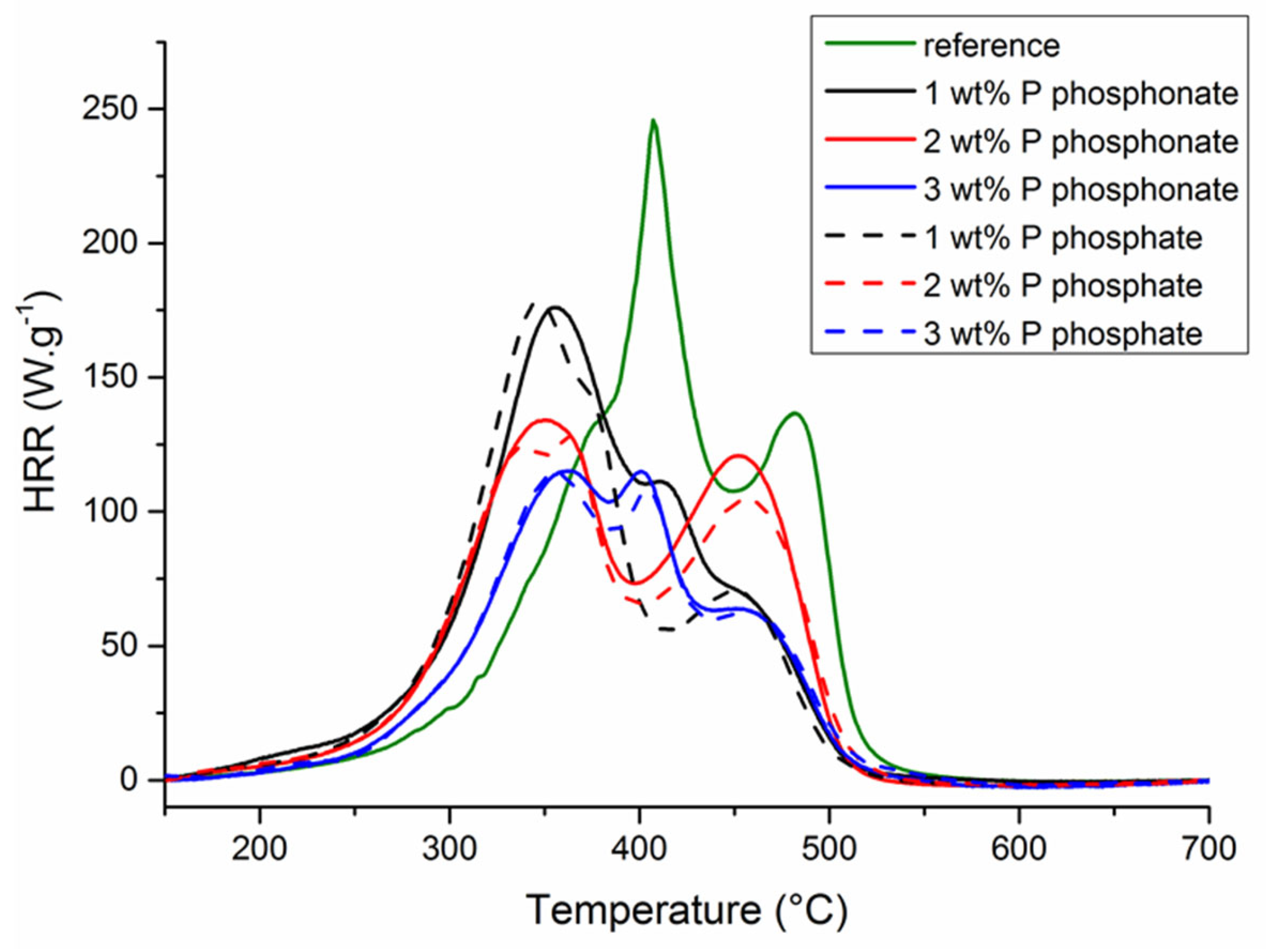 Molecules 27 04880 g005 Molecules 27 04880 g005