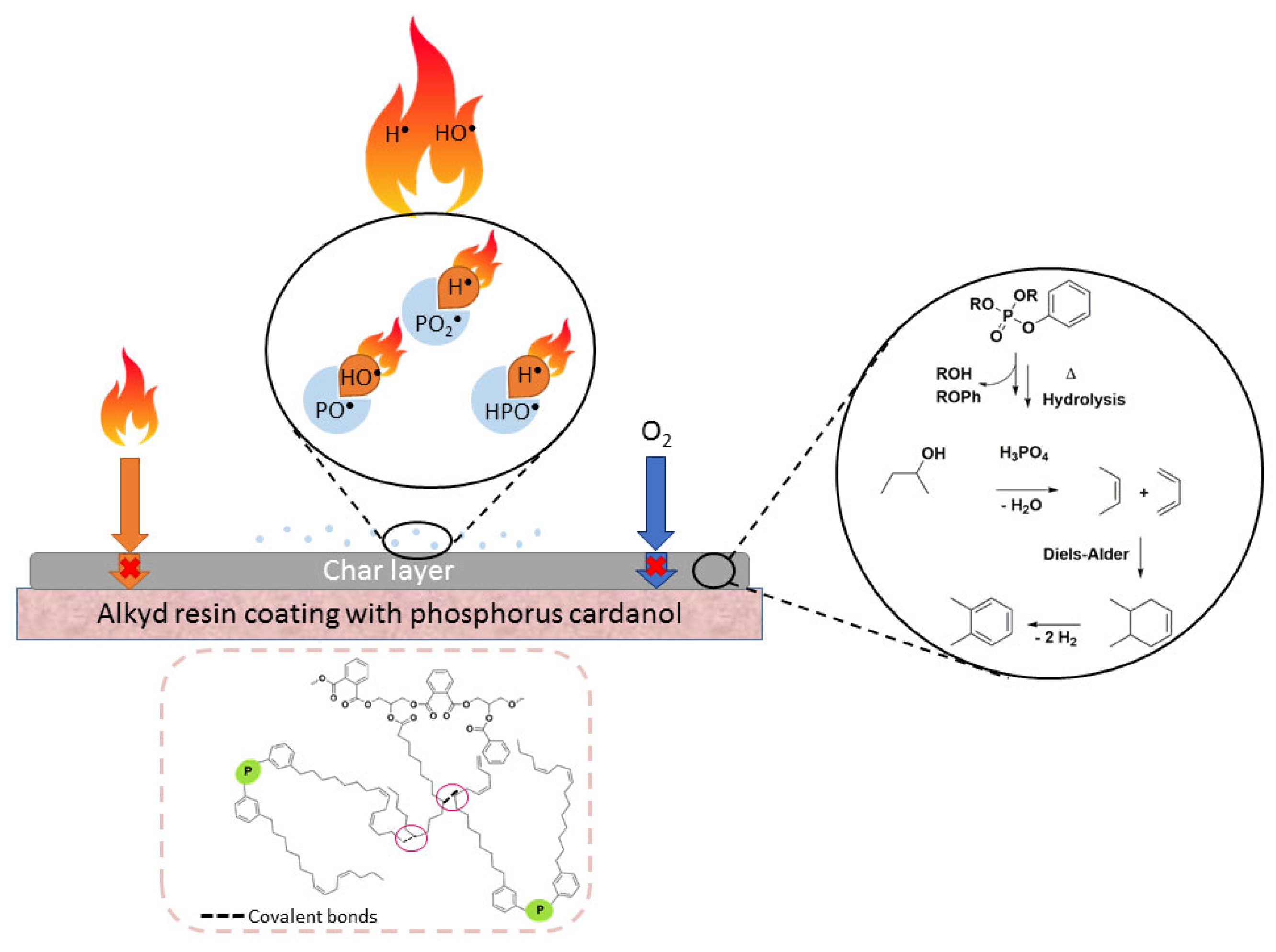 Molecules 27 04880 sch004 Molecules 27 04880 sch004