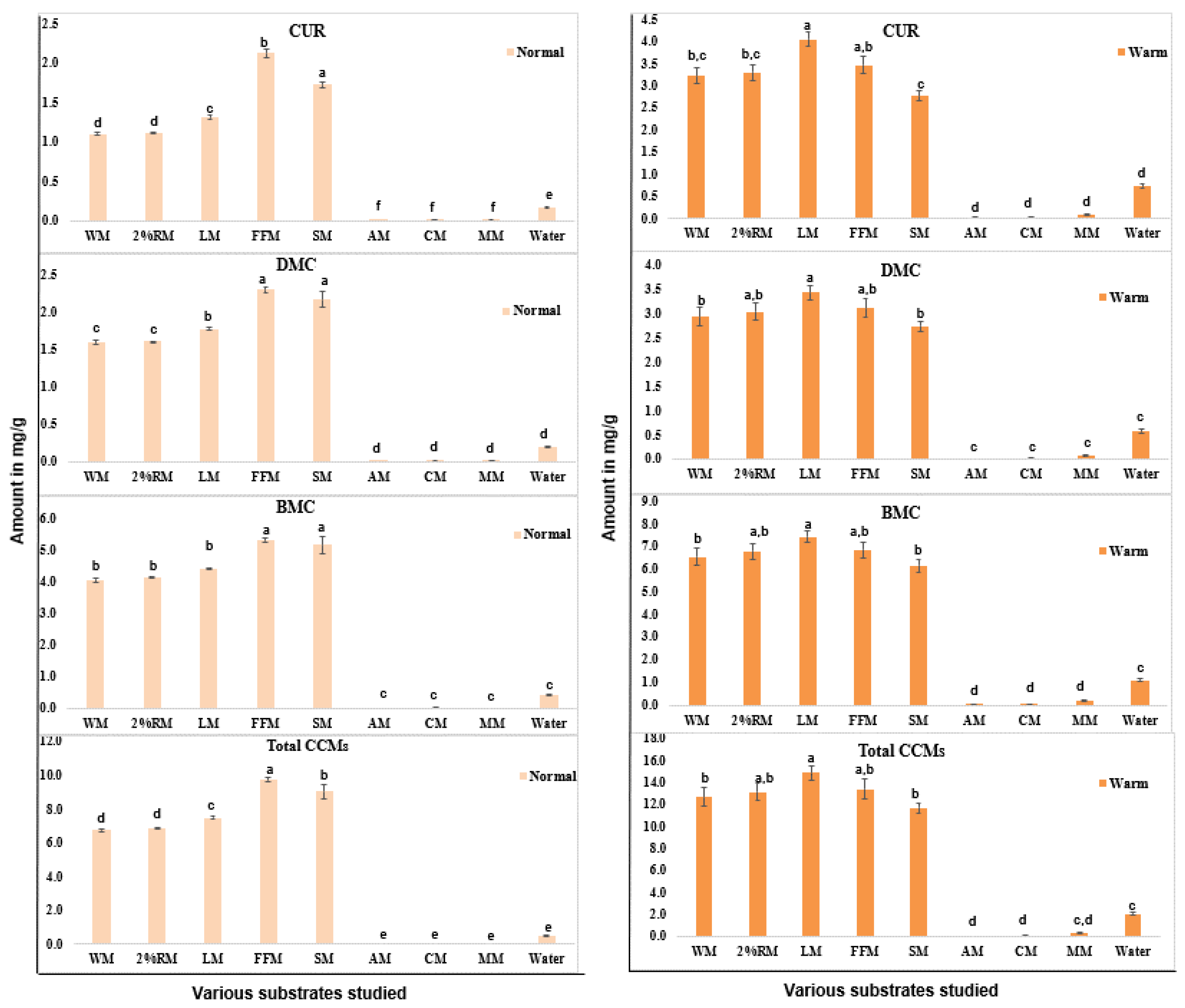 Molecules 27 04883 g001 550