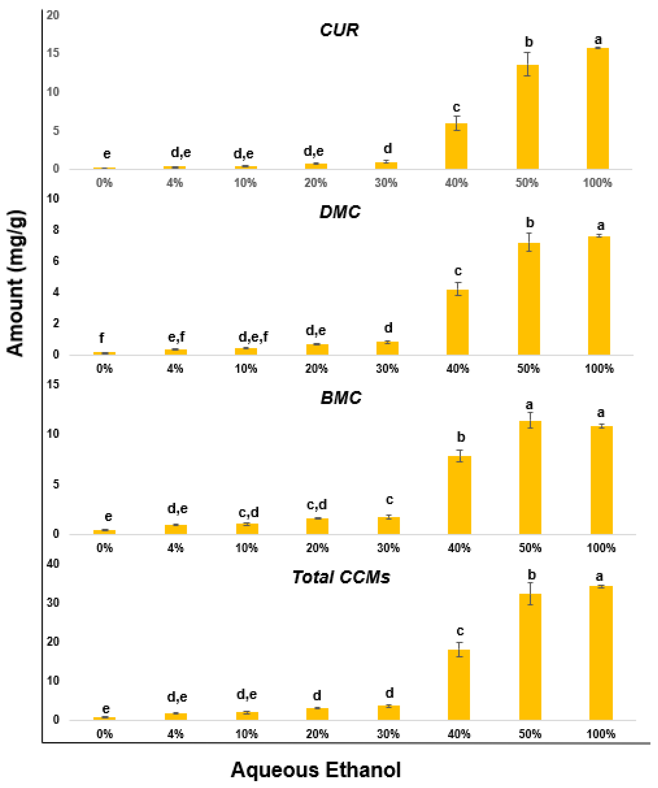Molecules 27 04883 g002 550