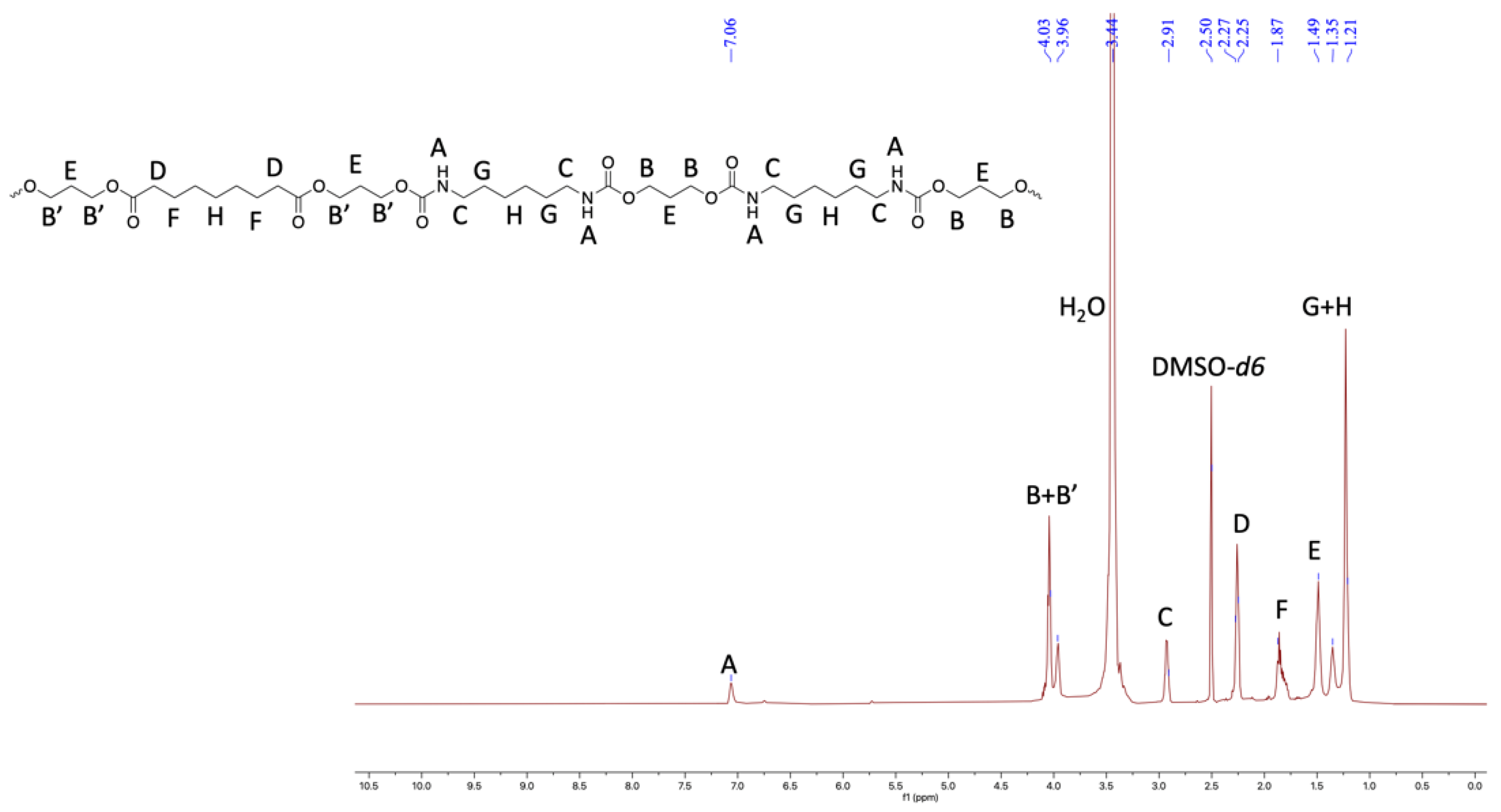 Molecules 27 04885 g003 550