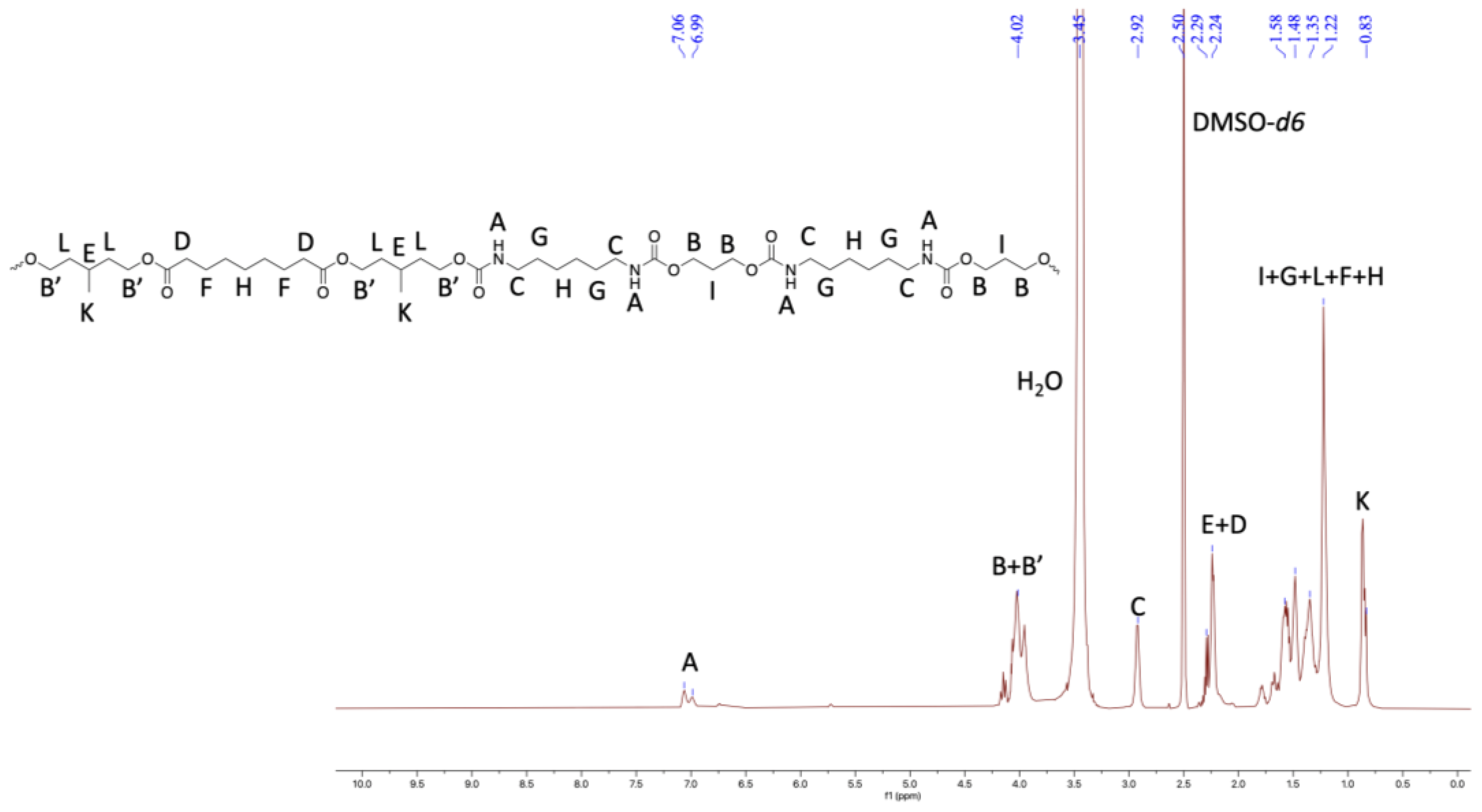 Molecules 27 04885 g005 550