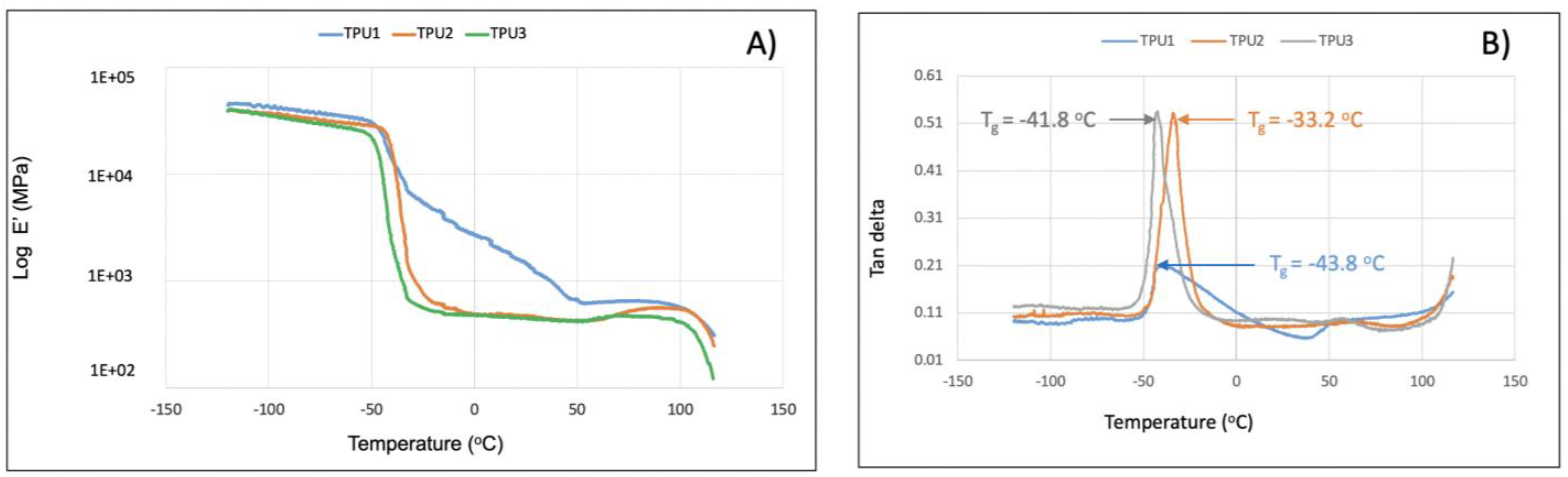 Molecules 27 04885 g008 550