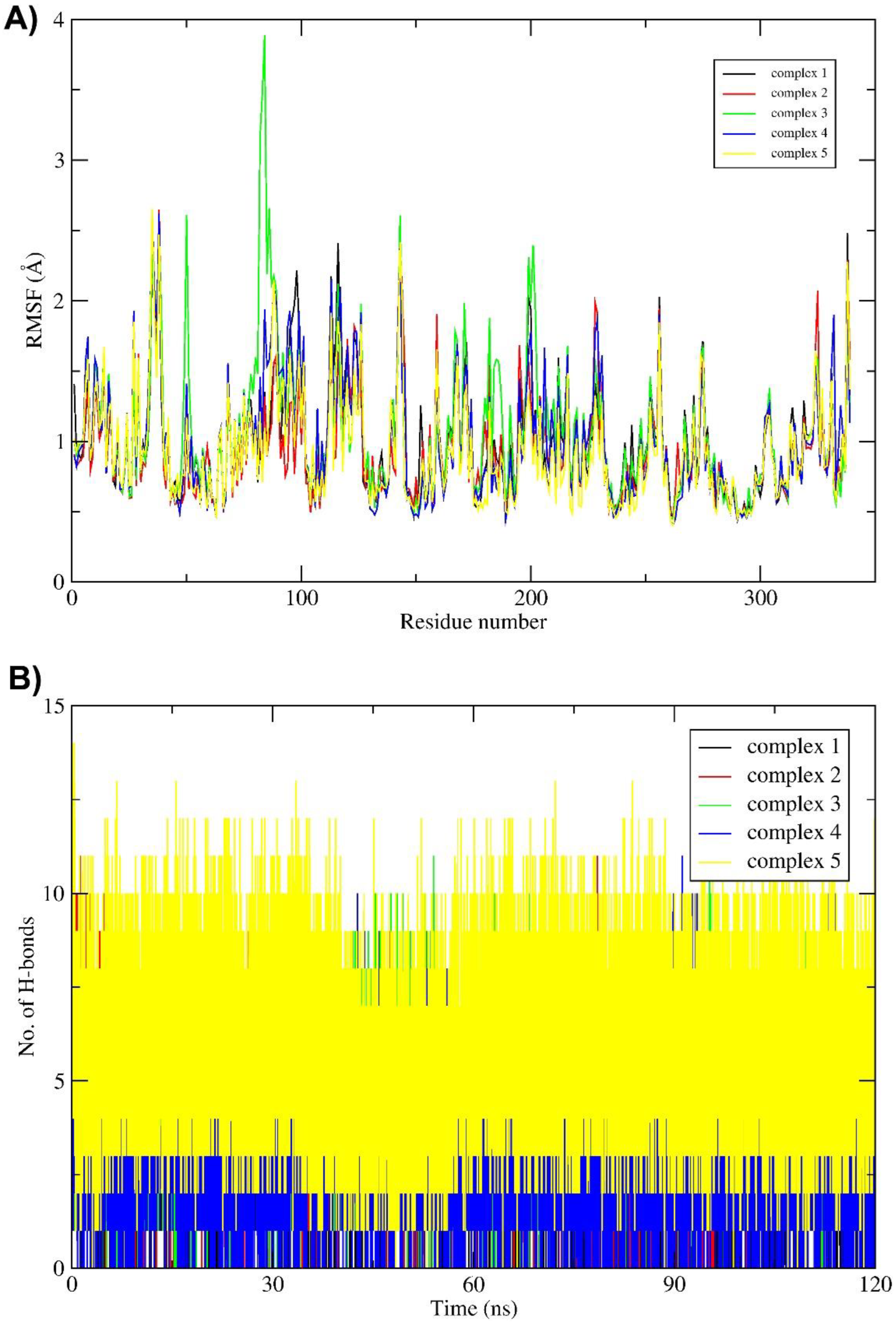 Molecules 27 04887 g005