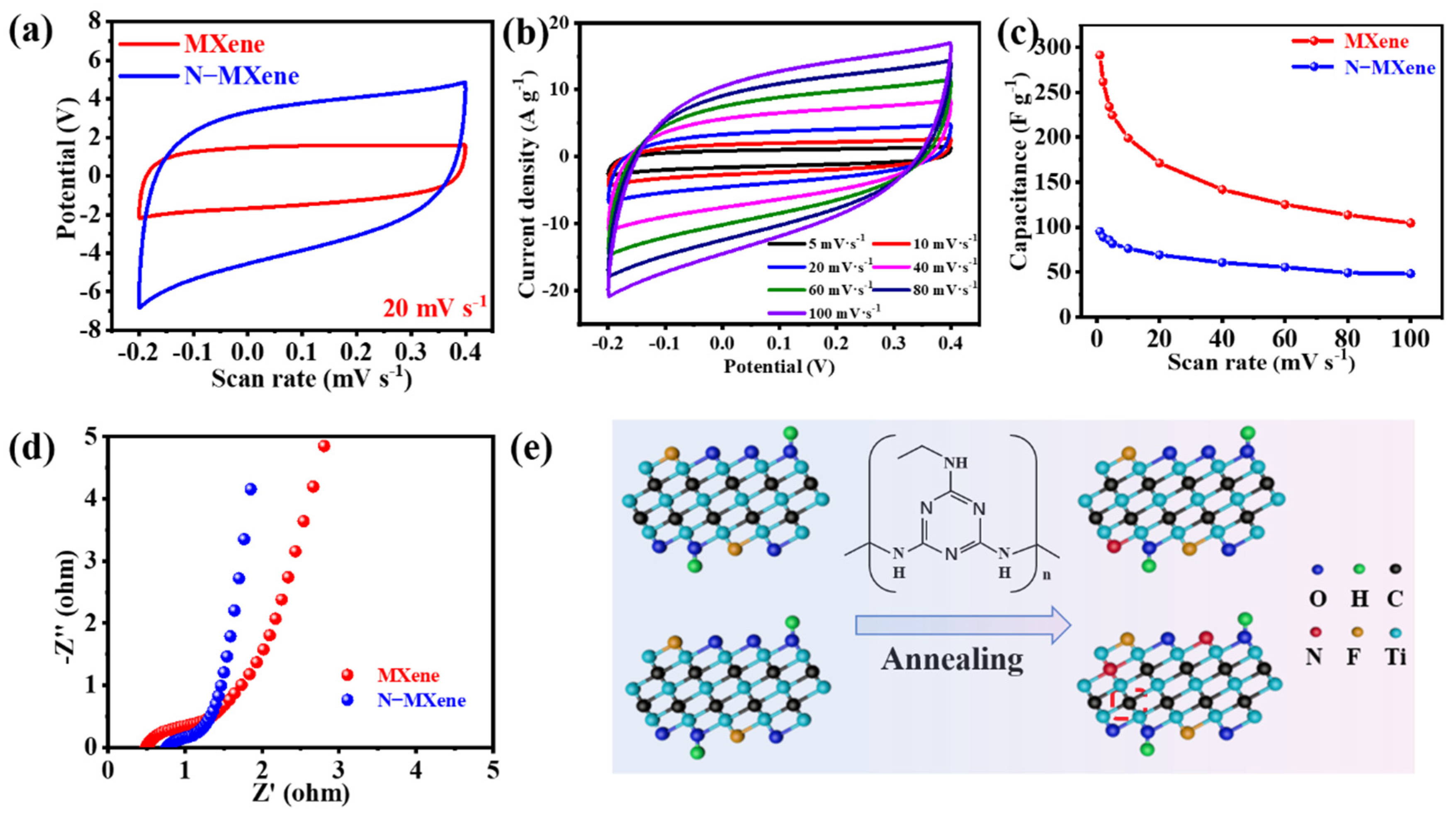 Molecules 27 04890 g004