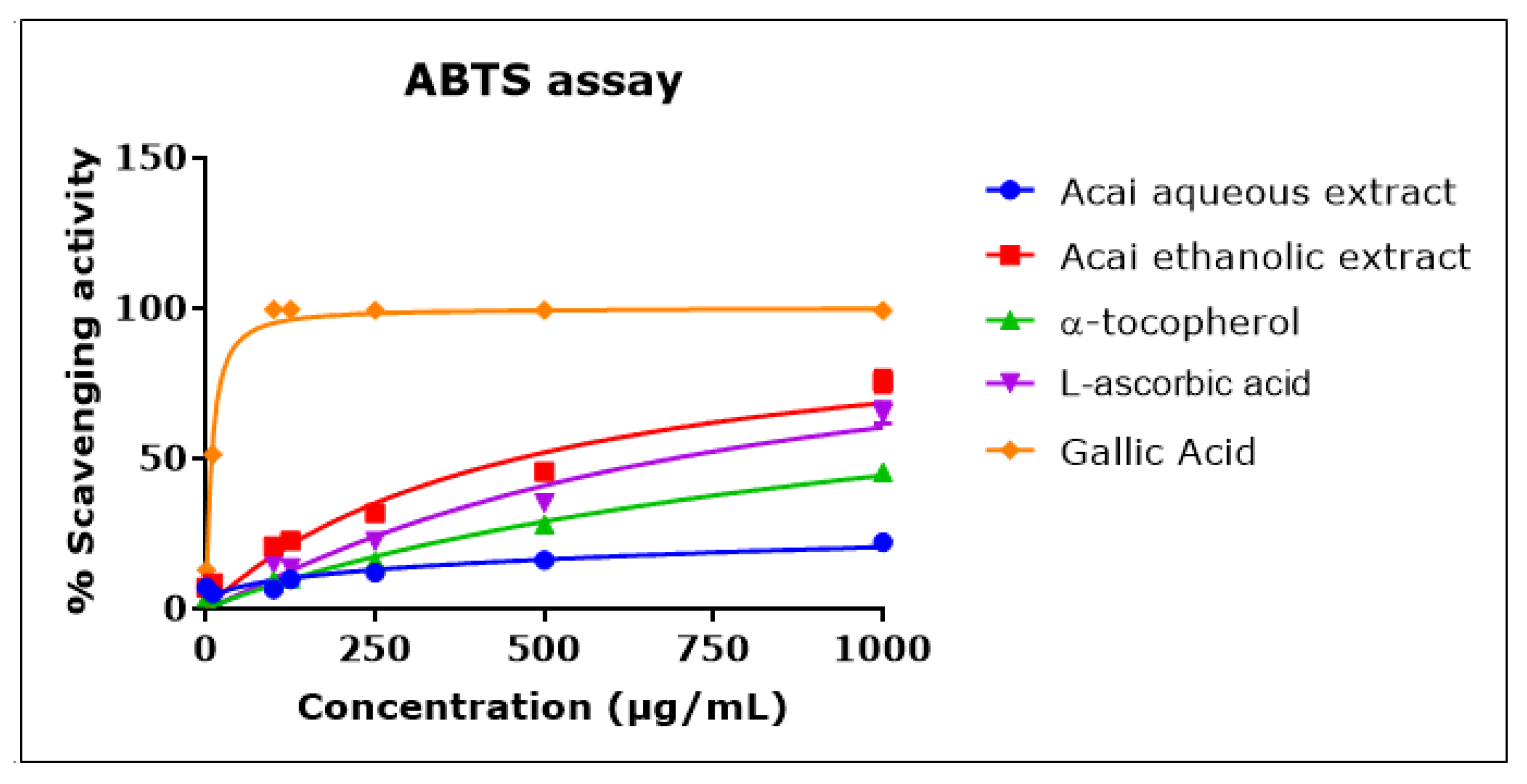 Molecules 27 04891 g003
