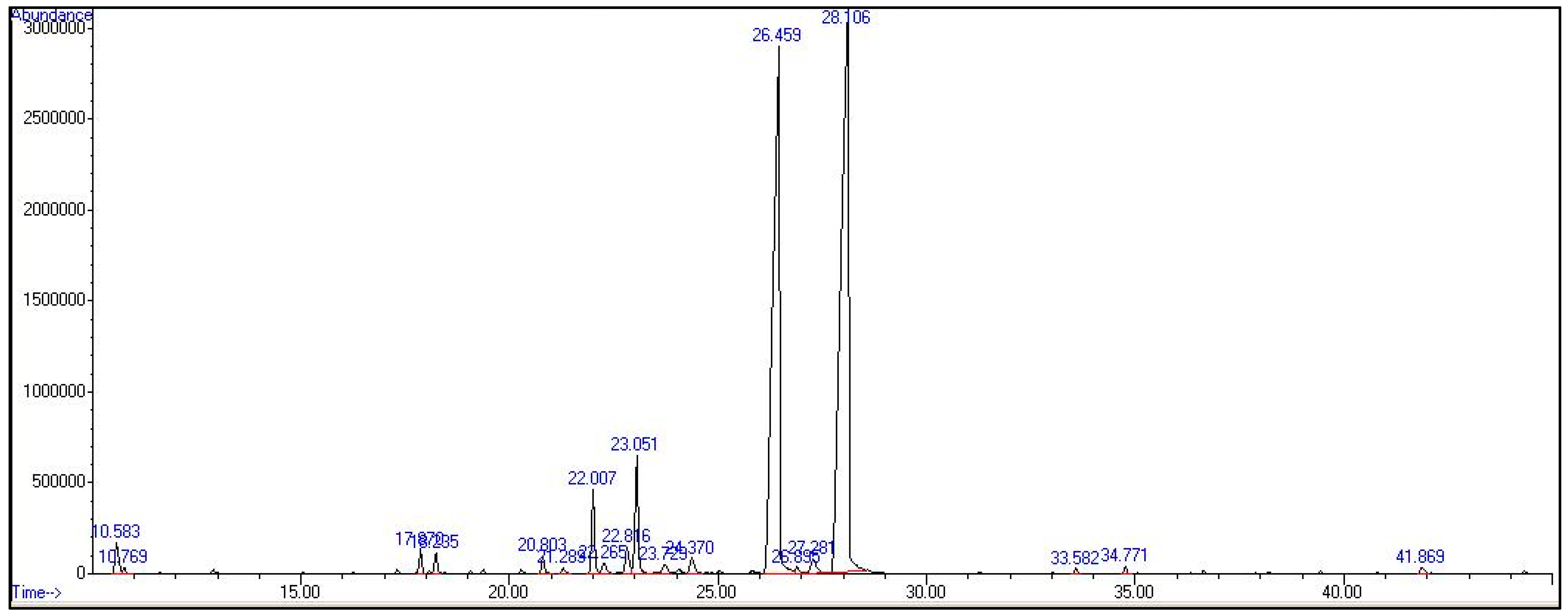 Molecules 27 04895 g001