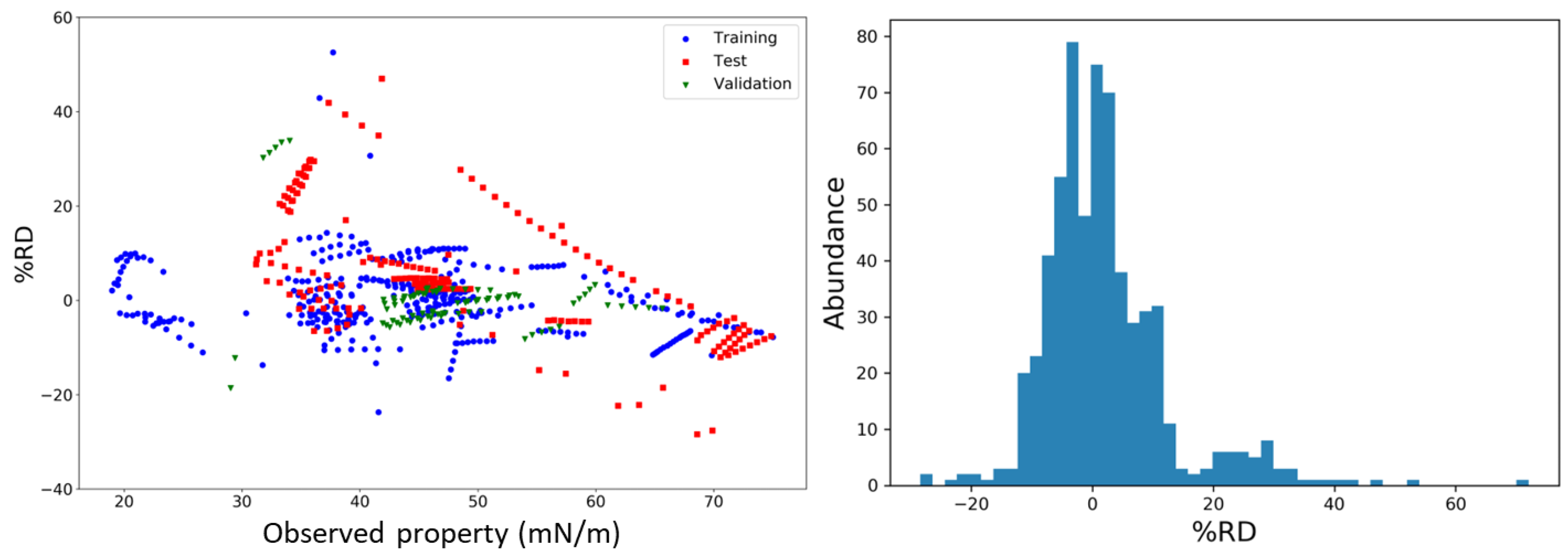 Molecules 27 04896 g002 550