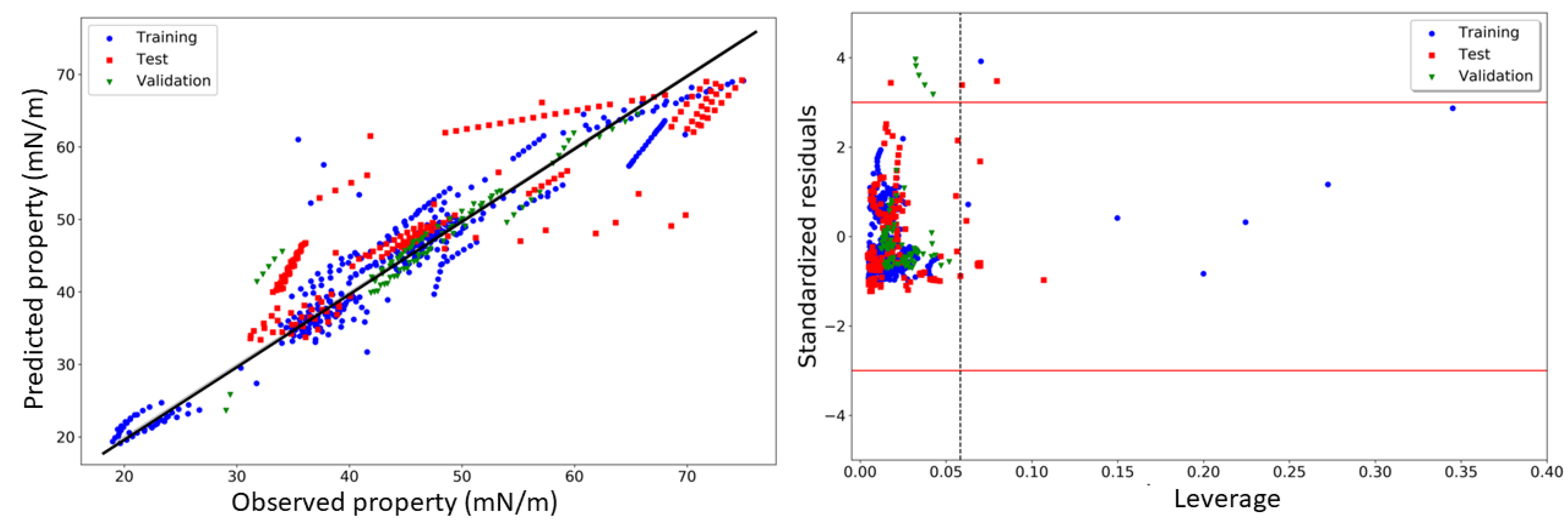 Molecules 27 04896 g003 550