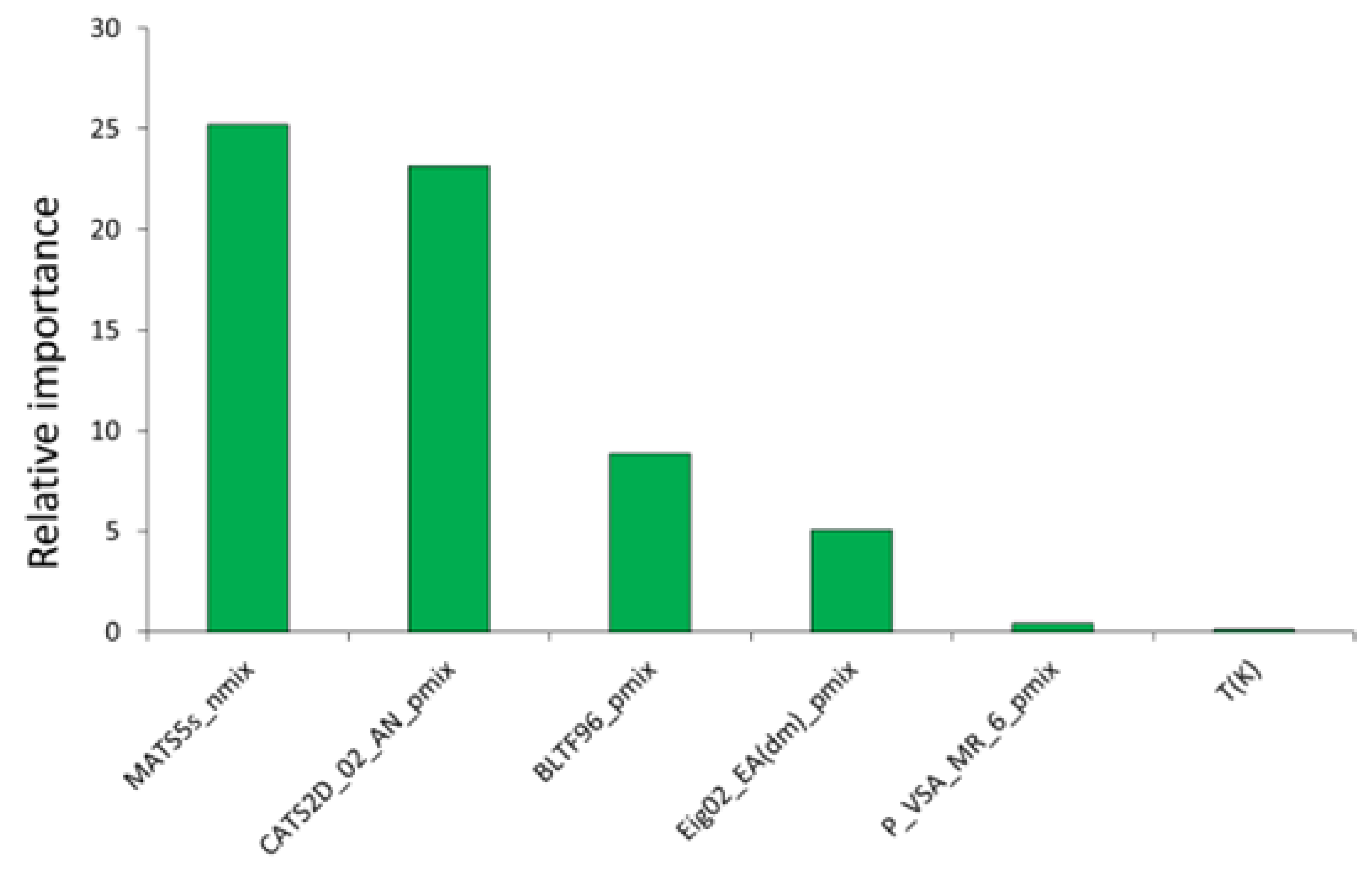 Molecules 27 04896 g004 550