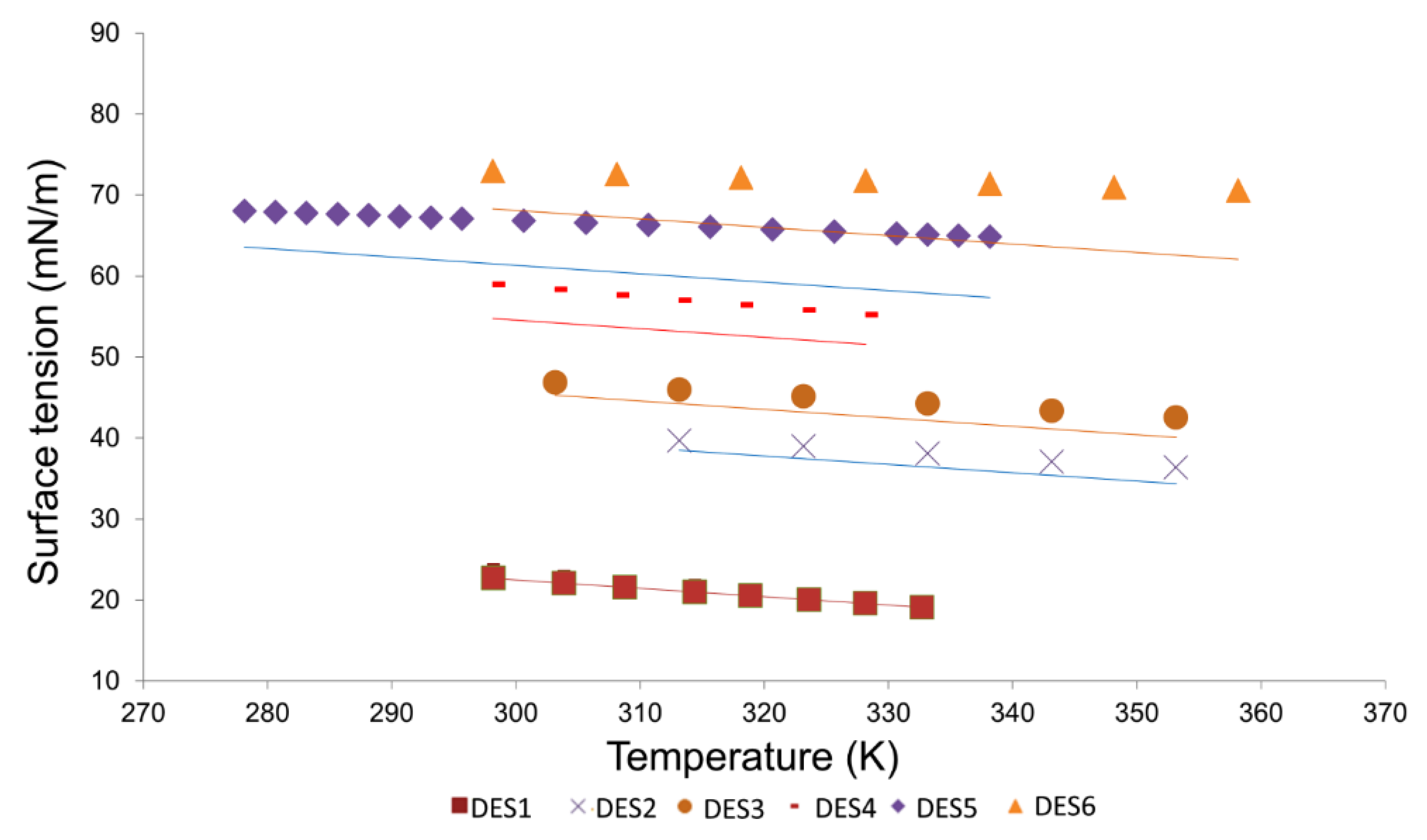 Molecules 27 04896 g005 550