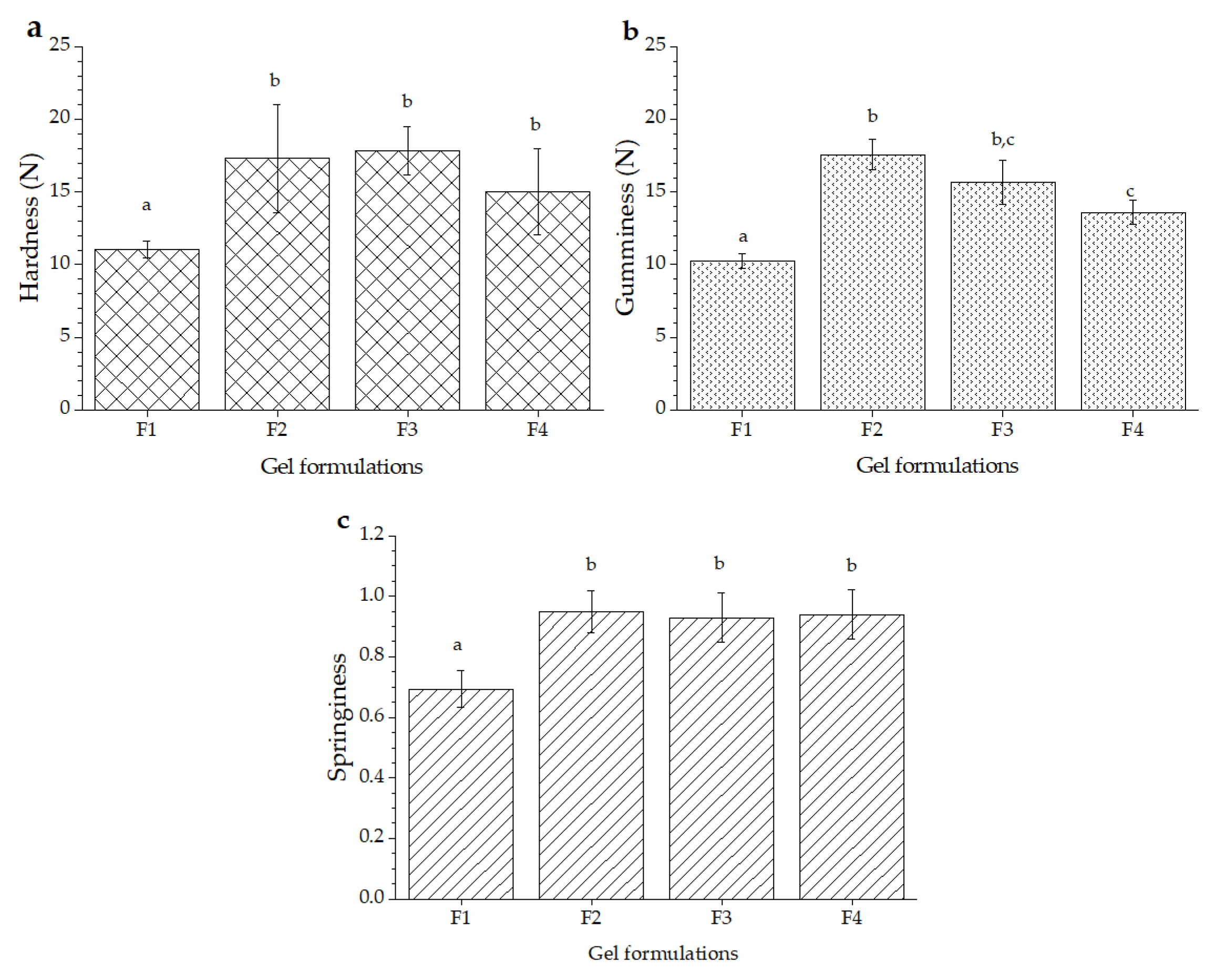 Molecules 27 04902 g003
