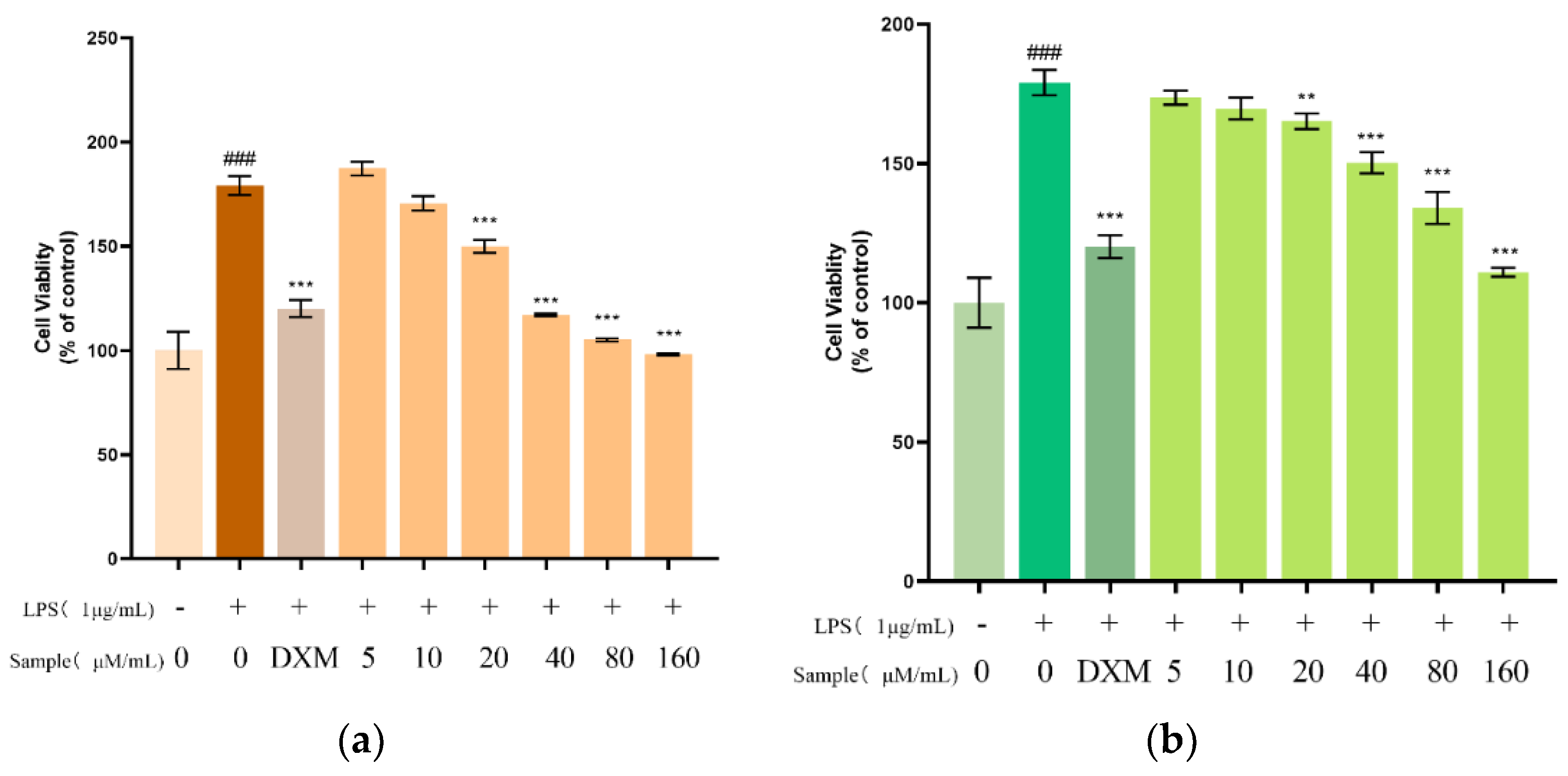 Molecules 27 04903 g004