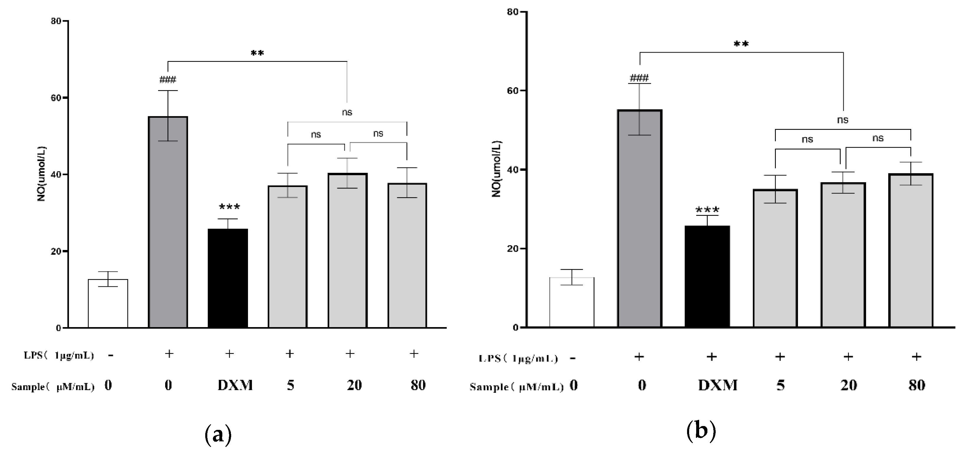 Molecules 27 04903 g005