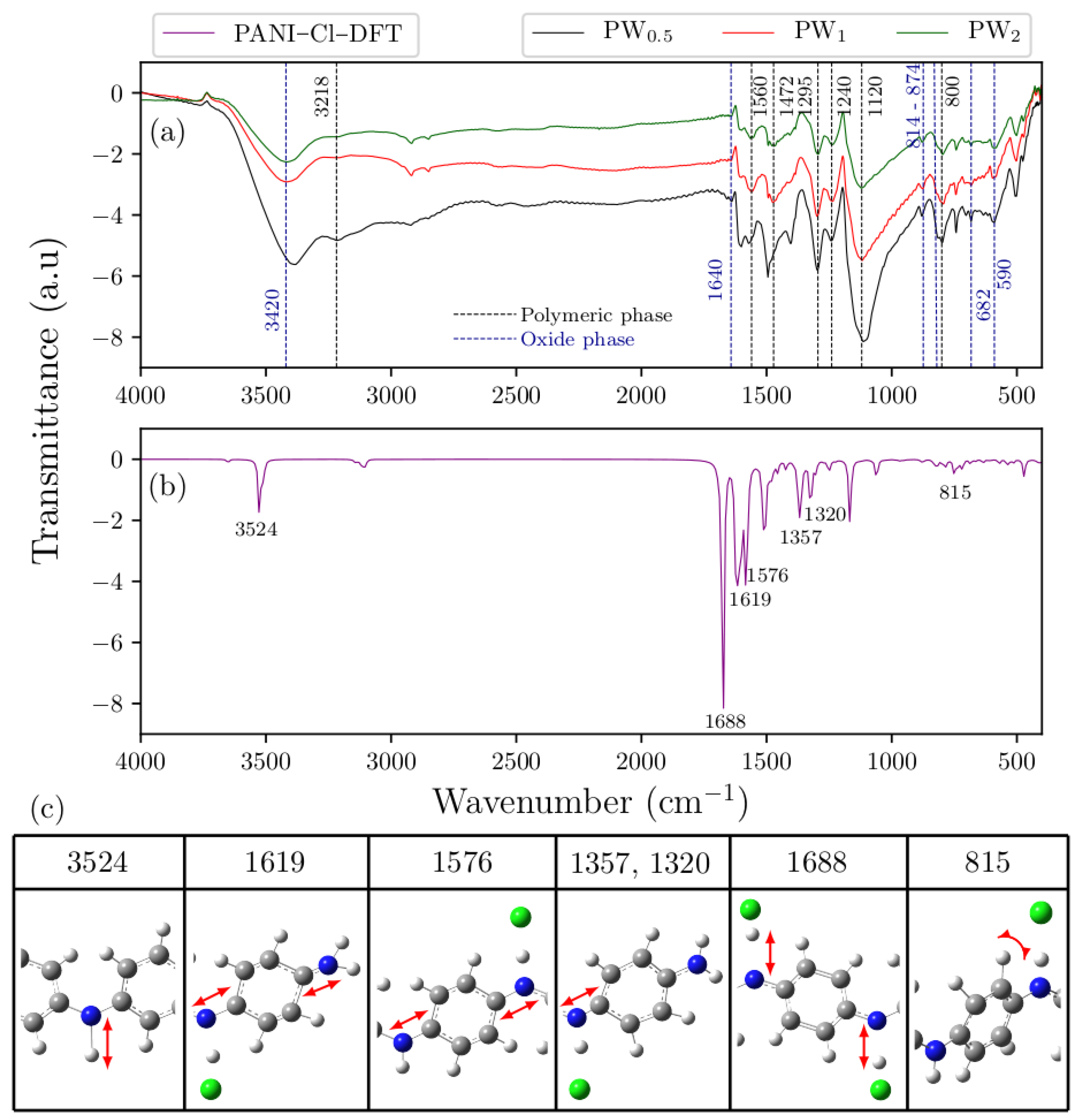 Molecules 27 04905 g004 550