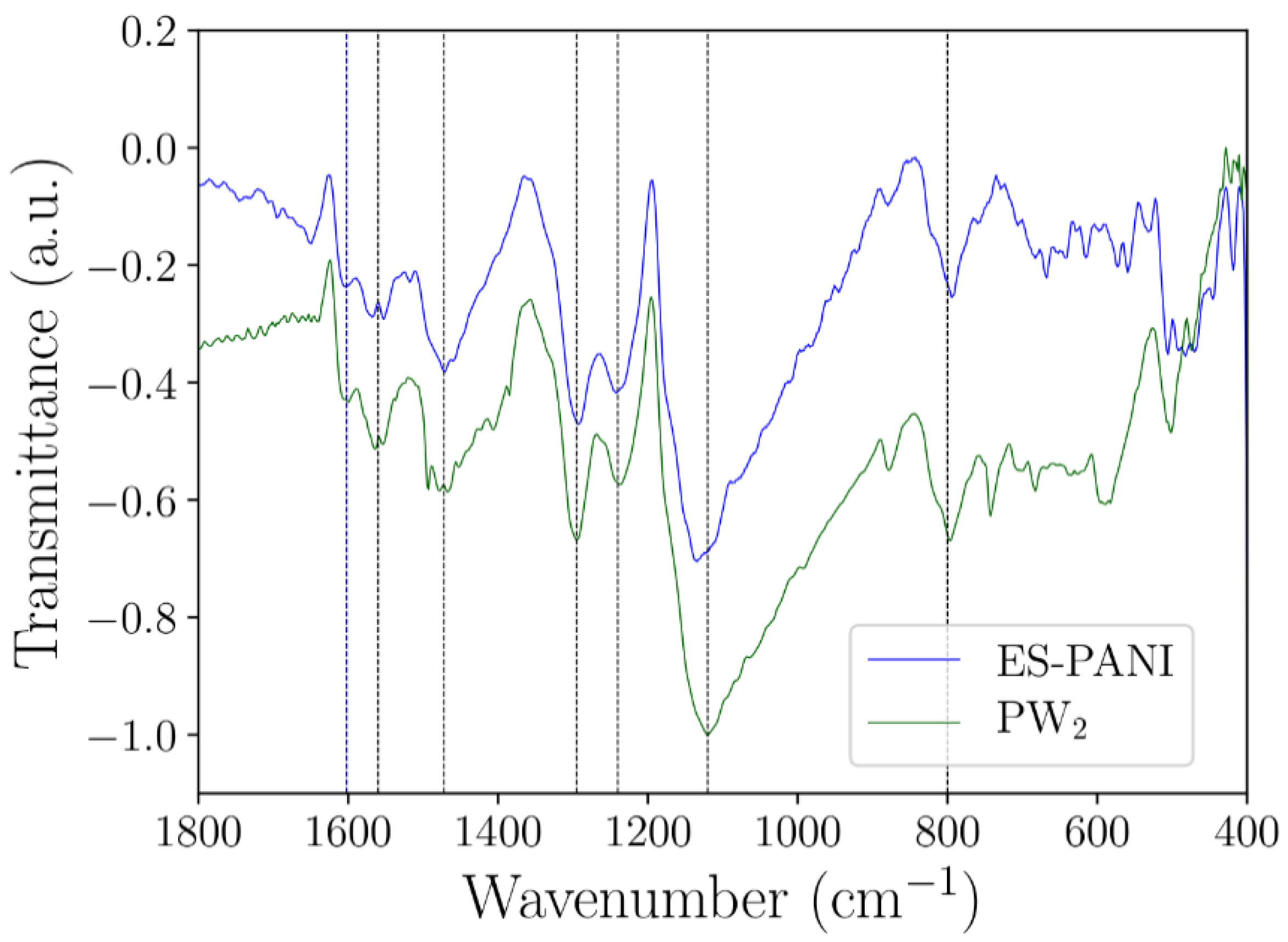 Molecules 27 04905 g005 550