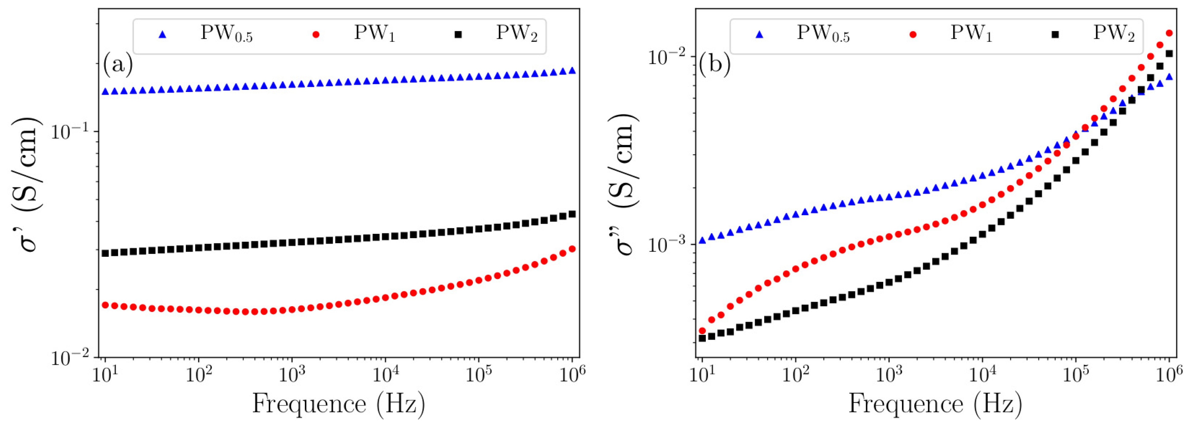Molecules 27 04905 g007 550