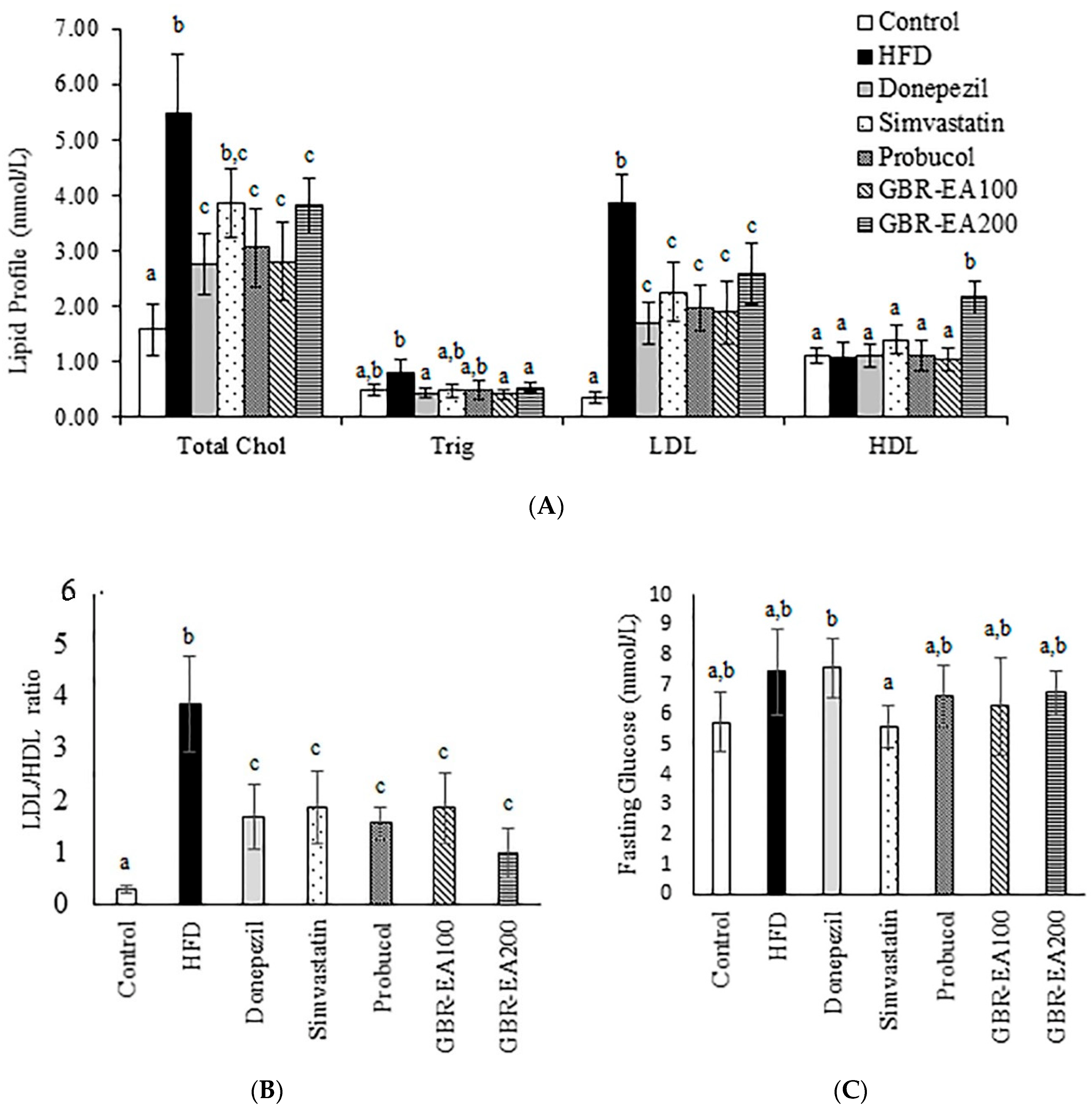Molecules 27 04907 g001 Molecules 27 04907 g001