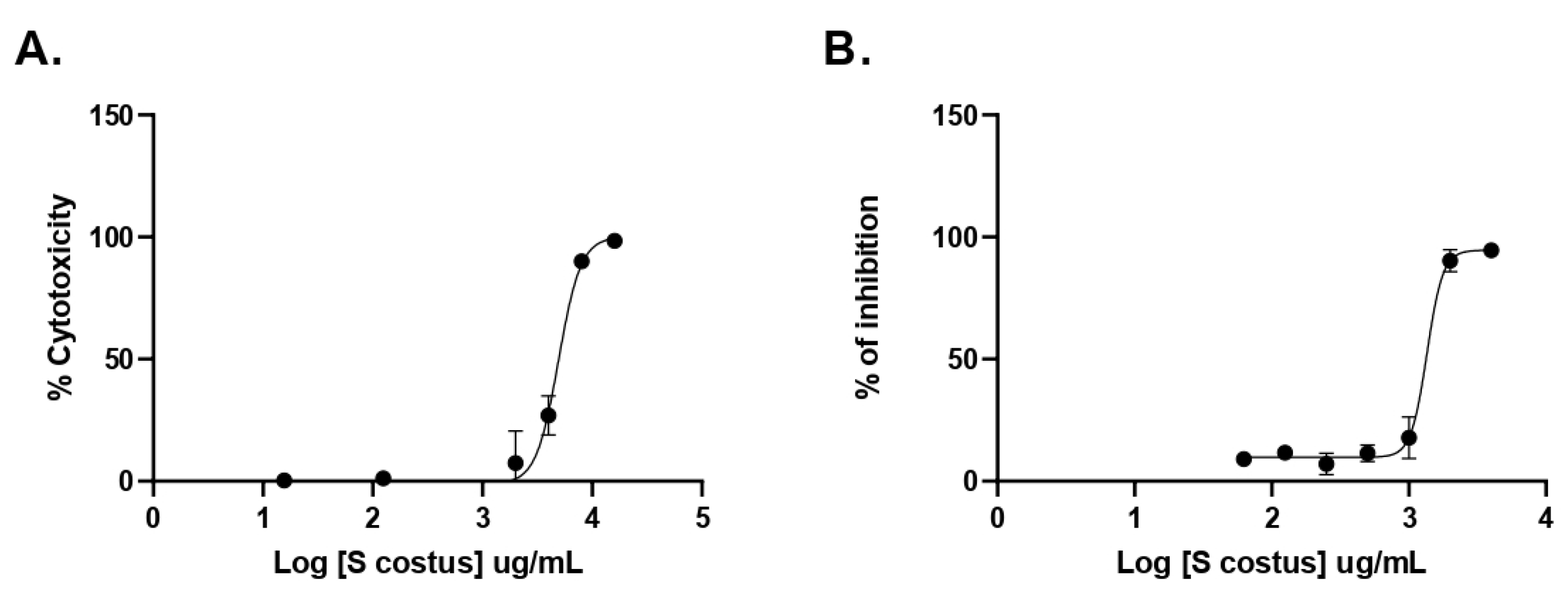 Molecules 27 04908 g006