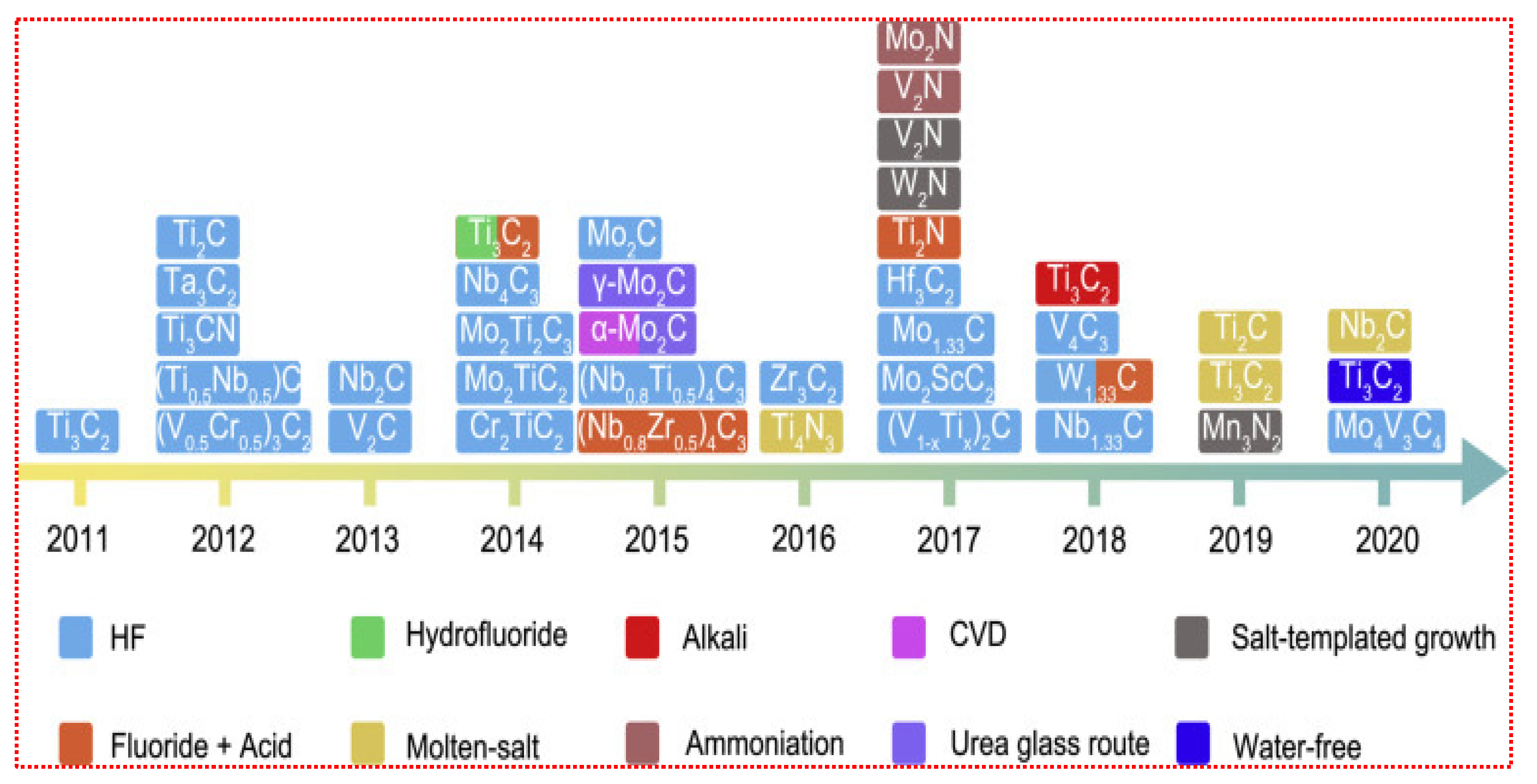 Molecules 27 04909 g002