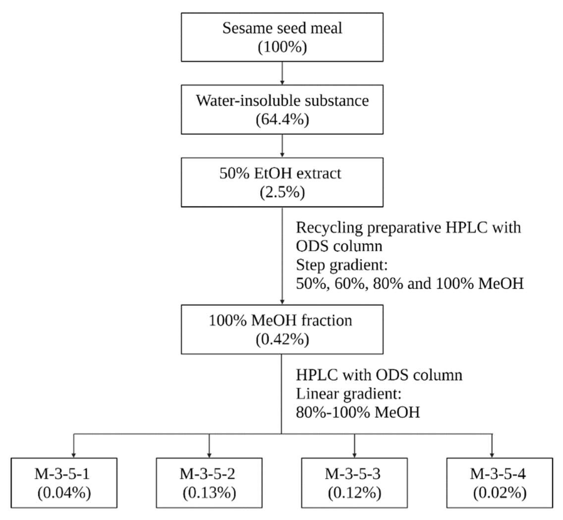 Molecules 27 04910 g001 550