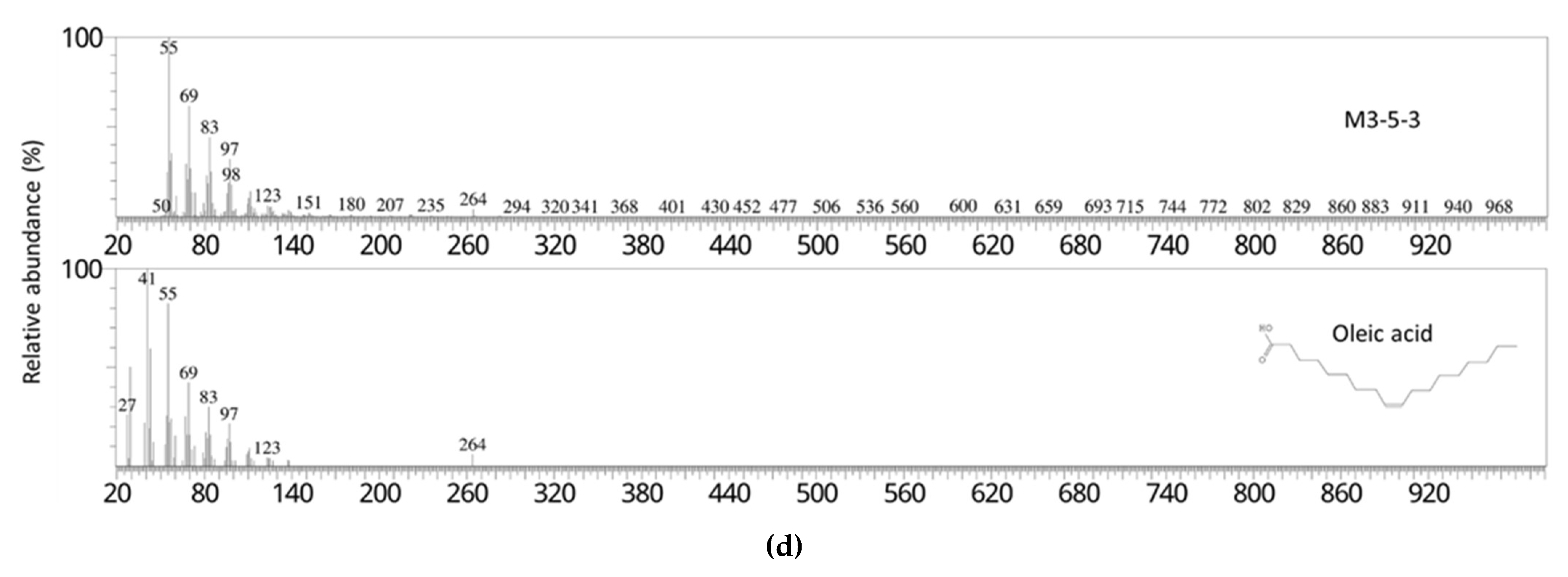 Molecules 27 04910 g003c 550