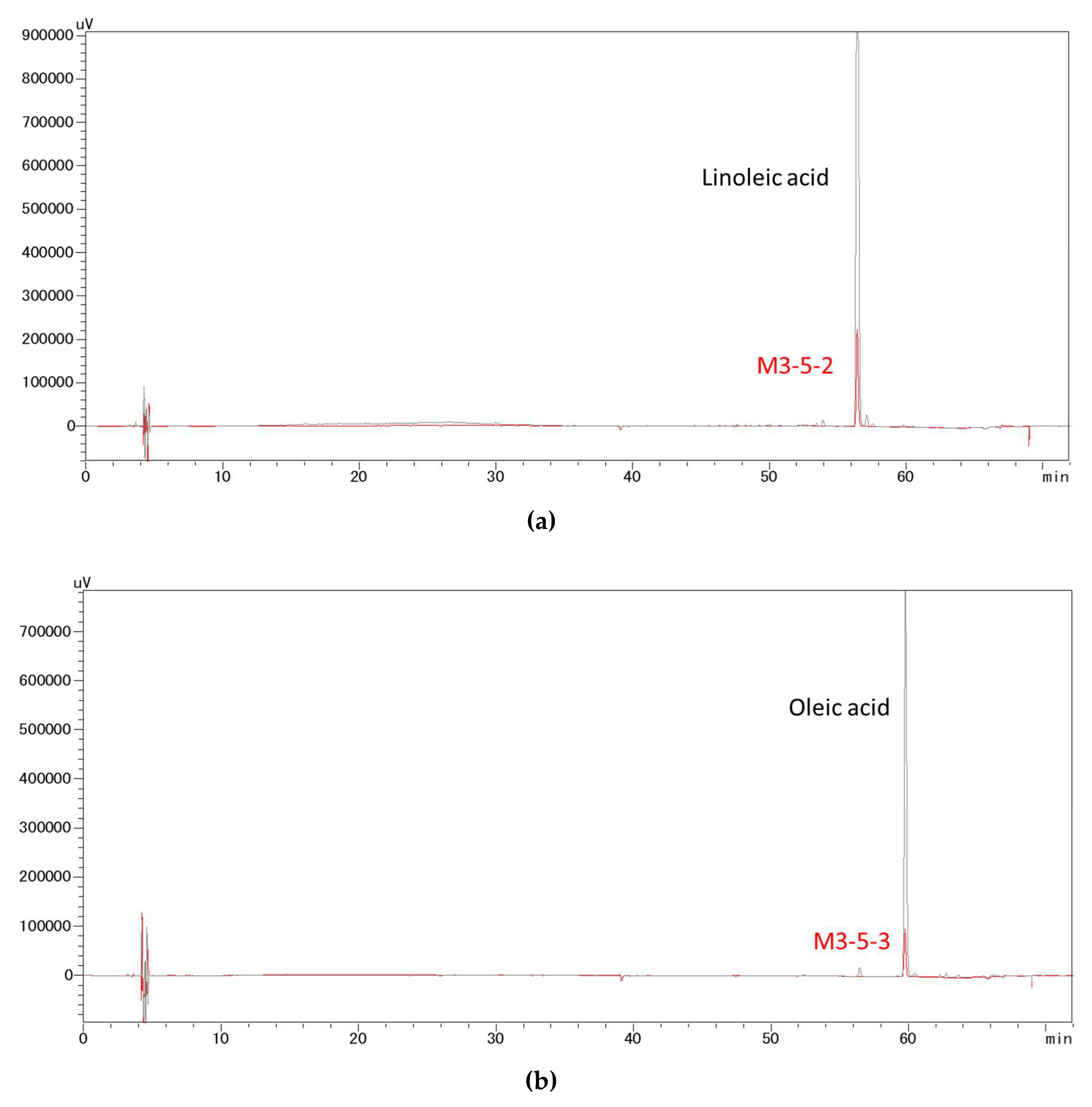 Molecules 27 04910 g004 550