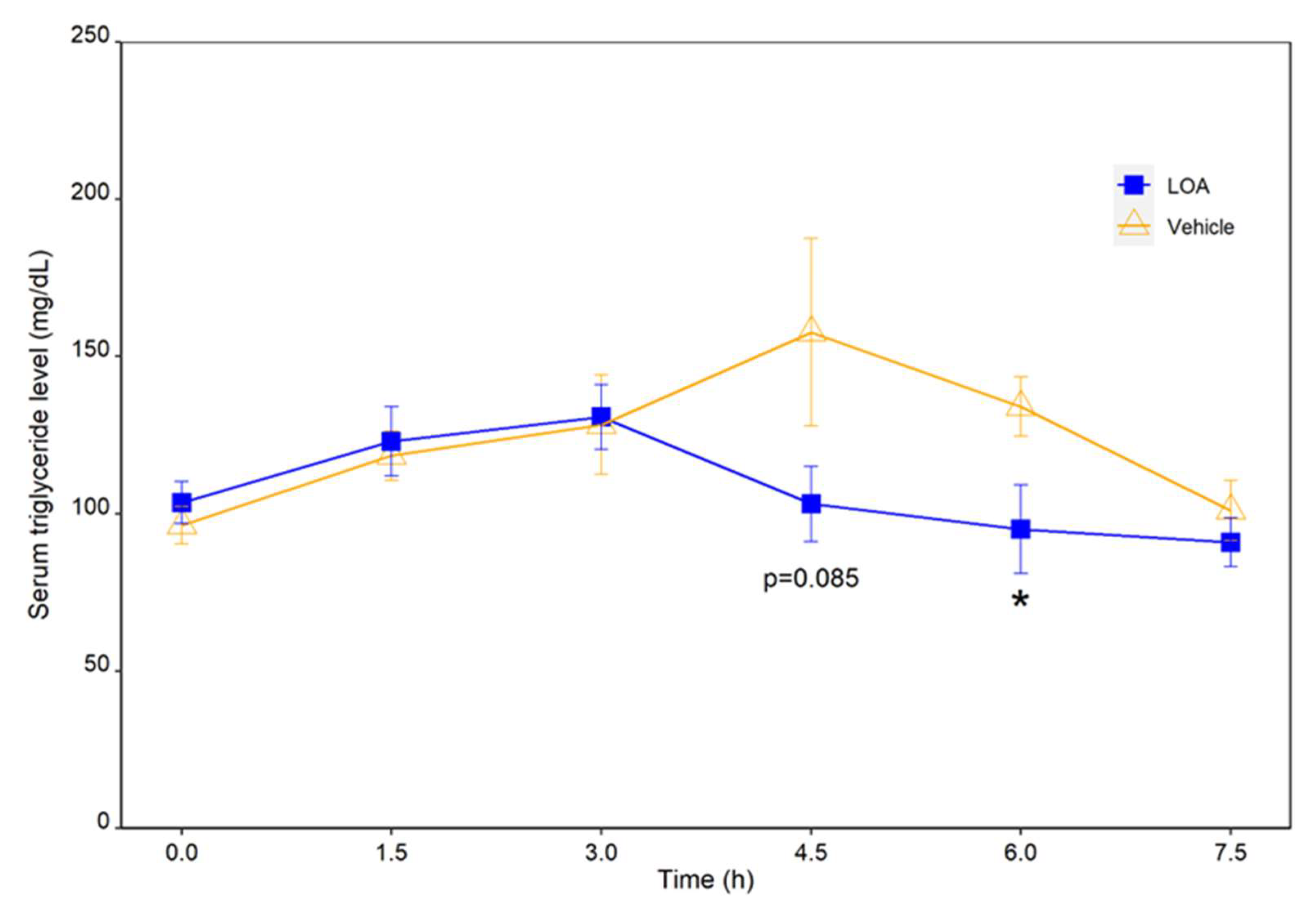 Molecules 27 04910 g006 550