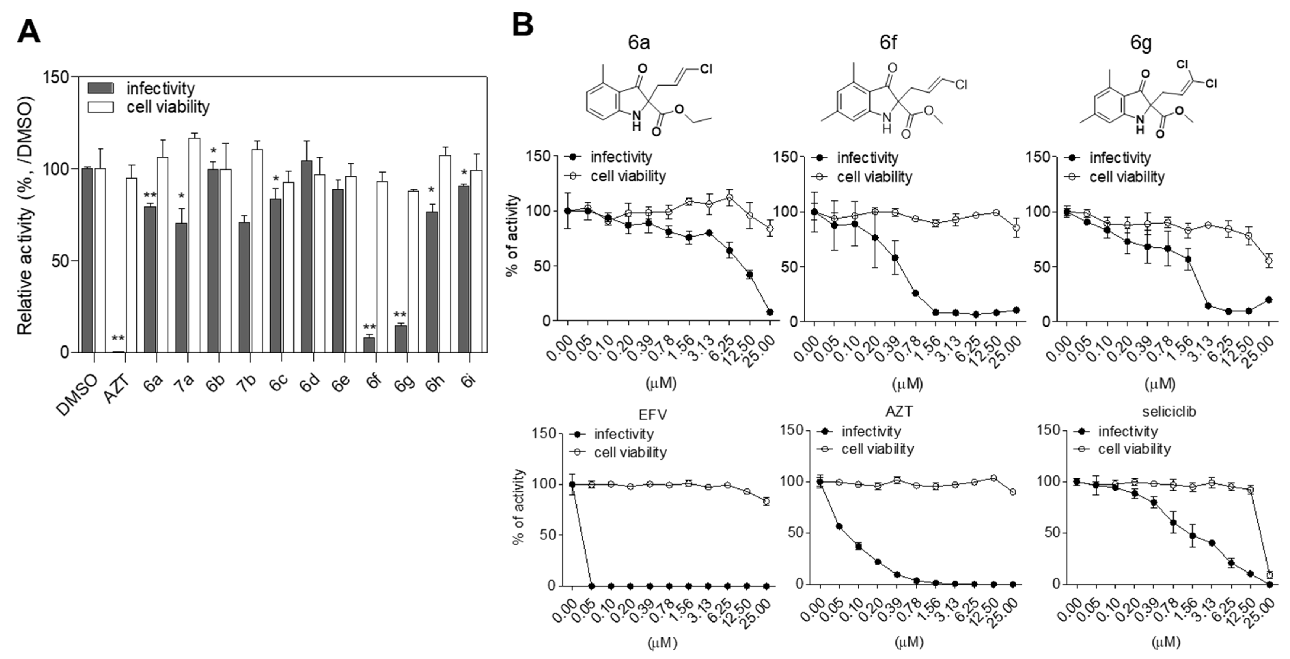 Molecules 27 04921 g001