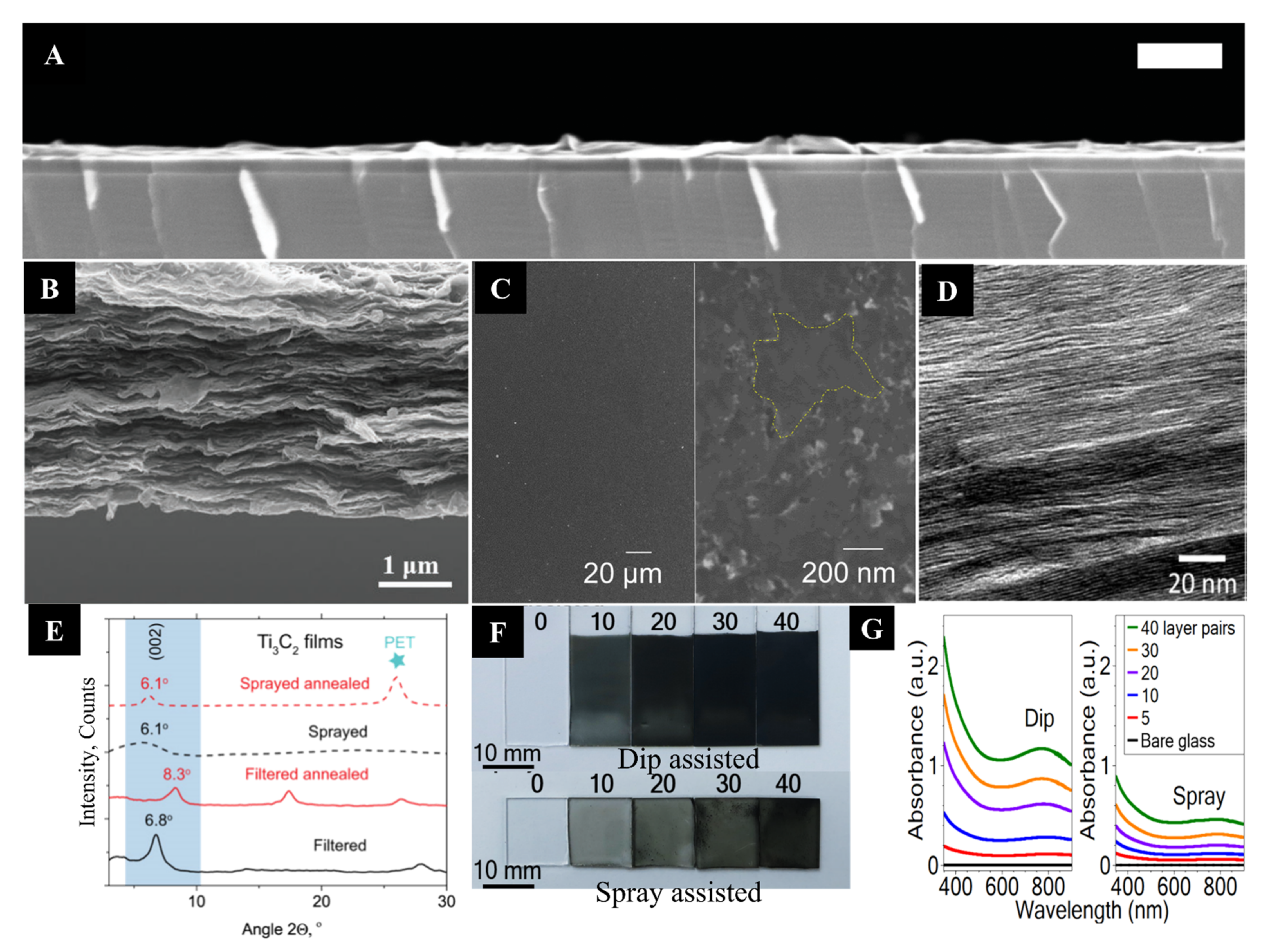 Molecules 27 04925 g009 550