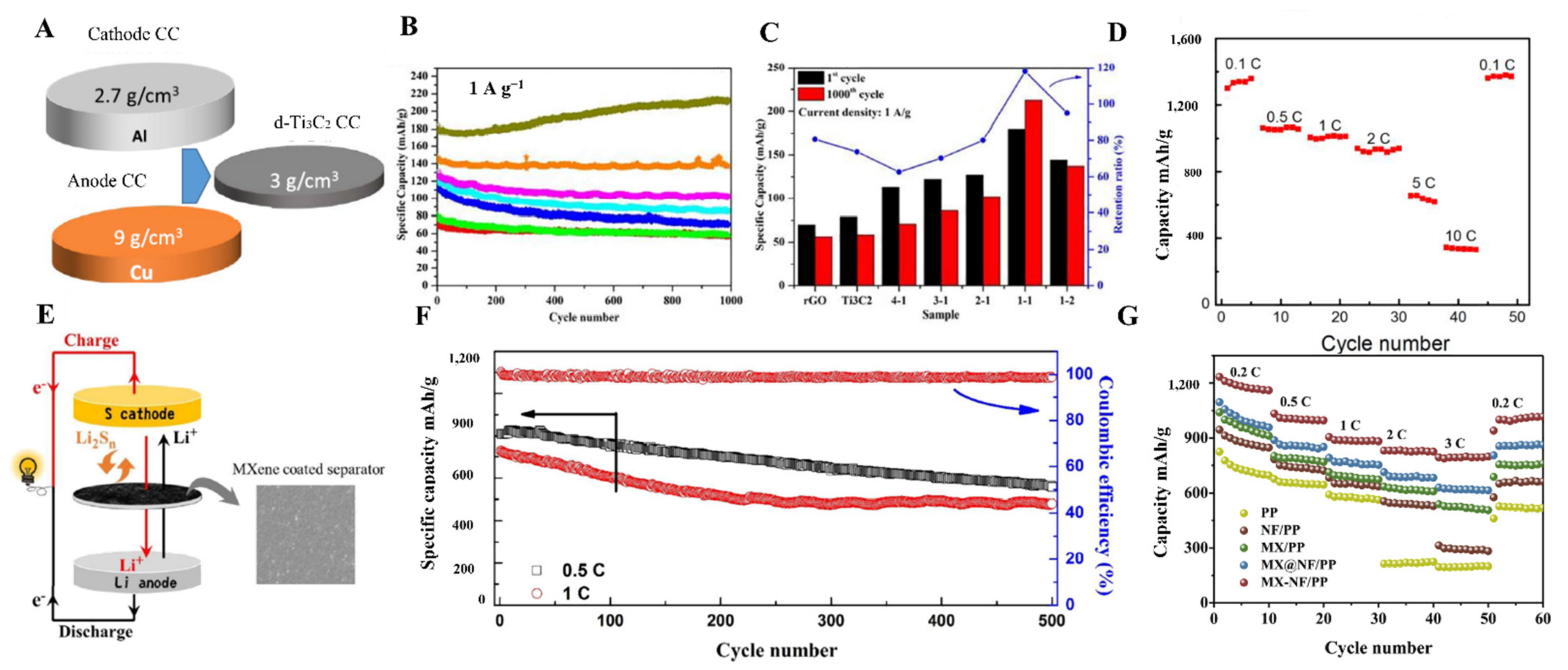 Molecules 27 04925 g012 550