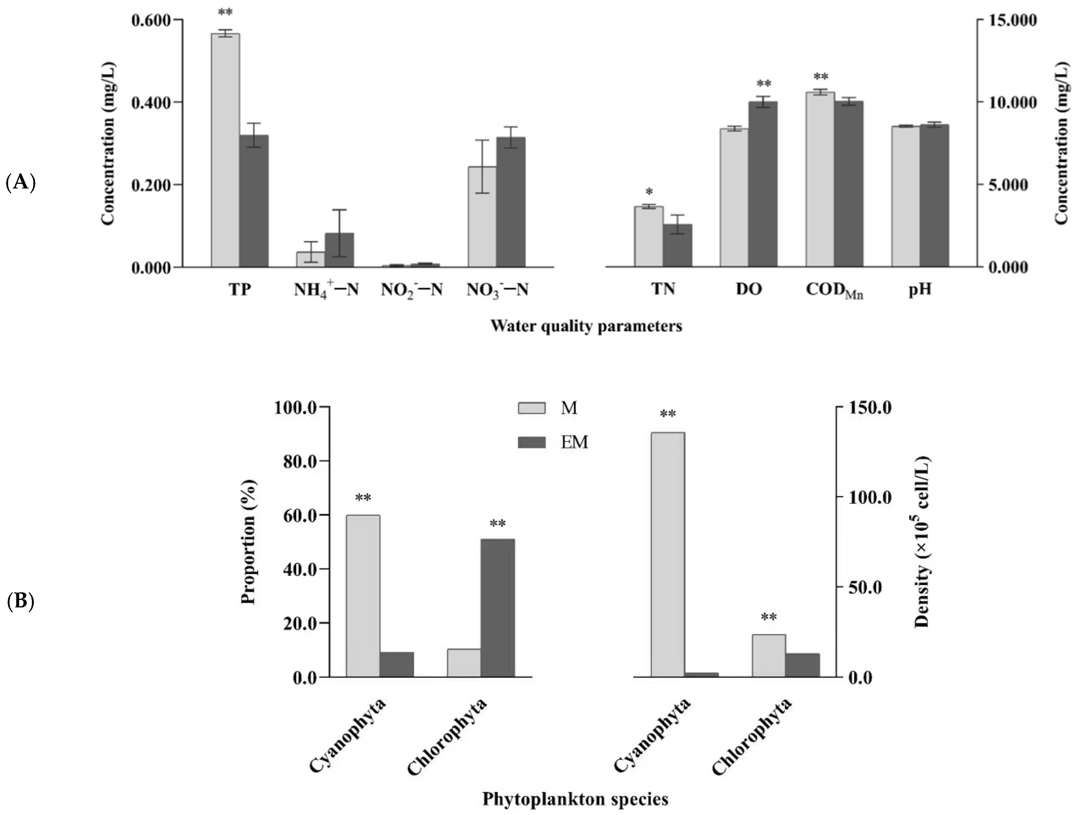 Molecules 27 04927 g002 550