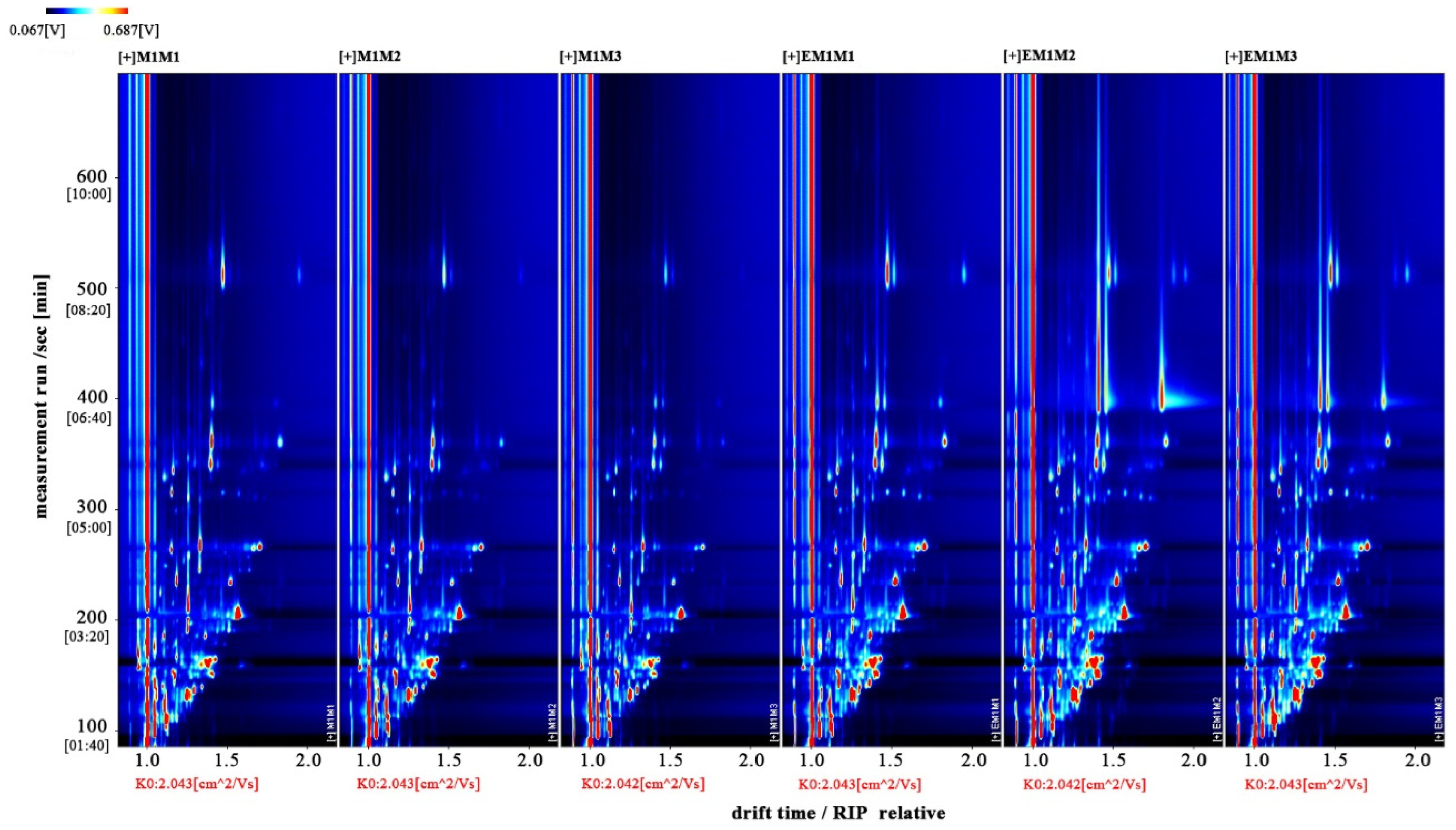 Molecules 27 04927 g003 550