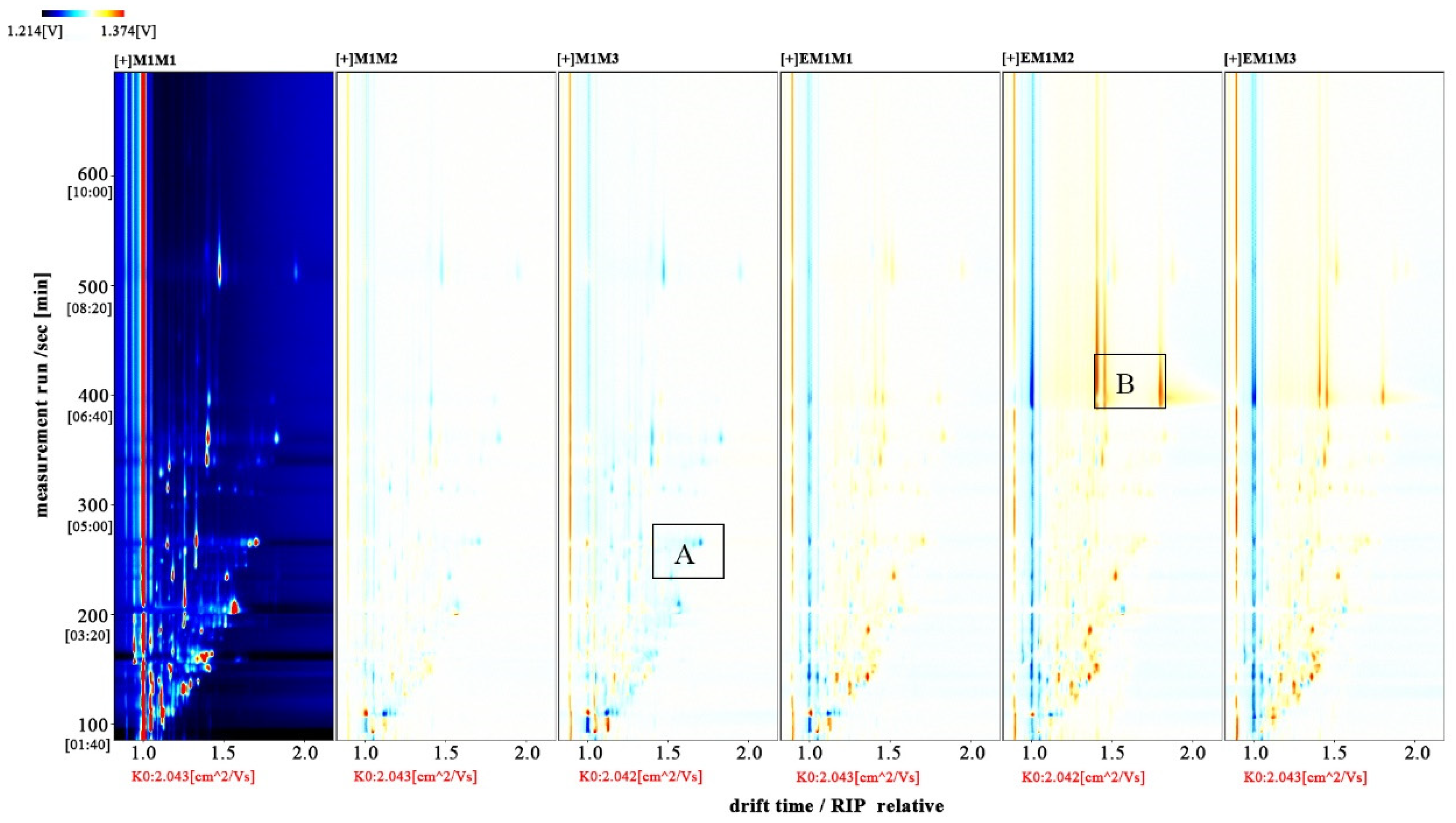 Molecules 27 04927 g004 550