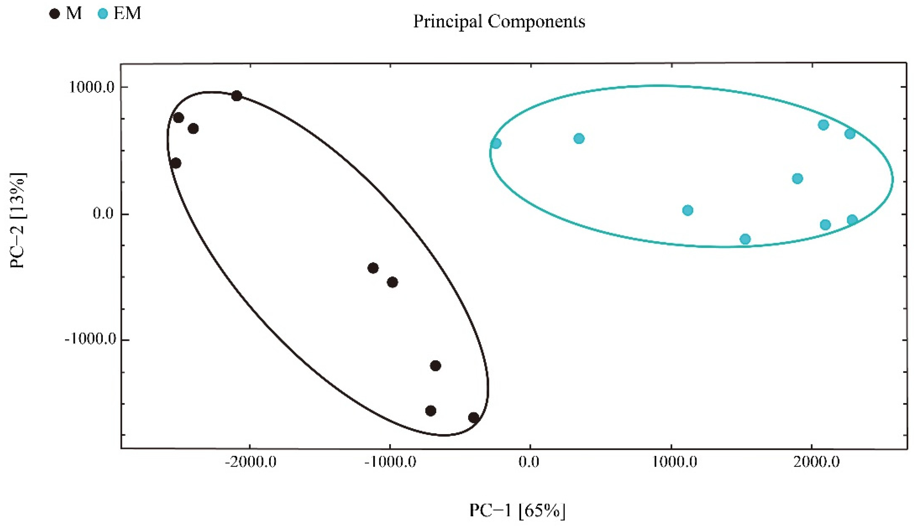 Molecules 27 04927 g006 550