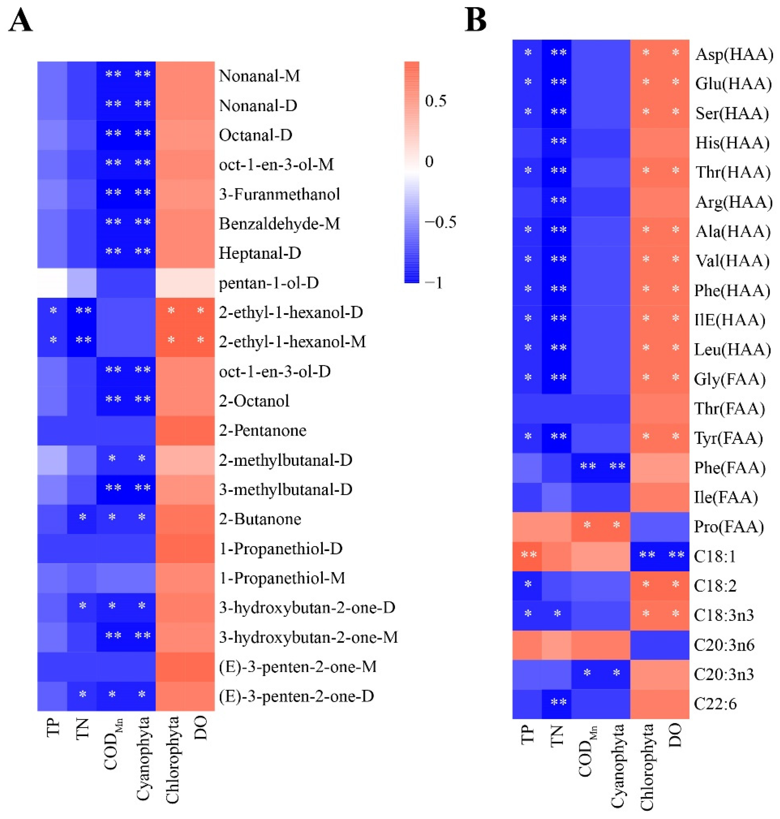 Molecules 27 04927 g007 550