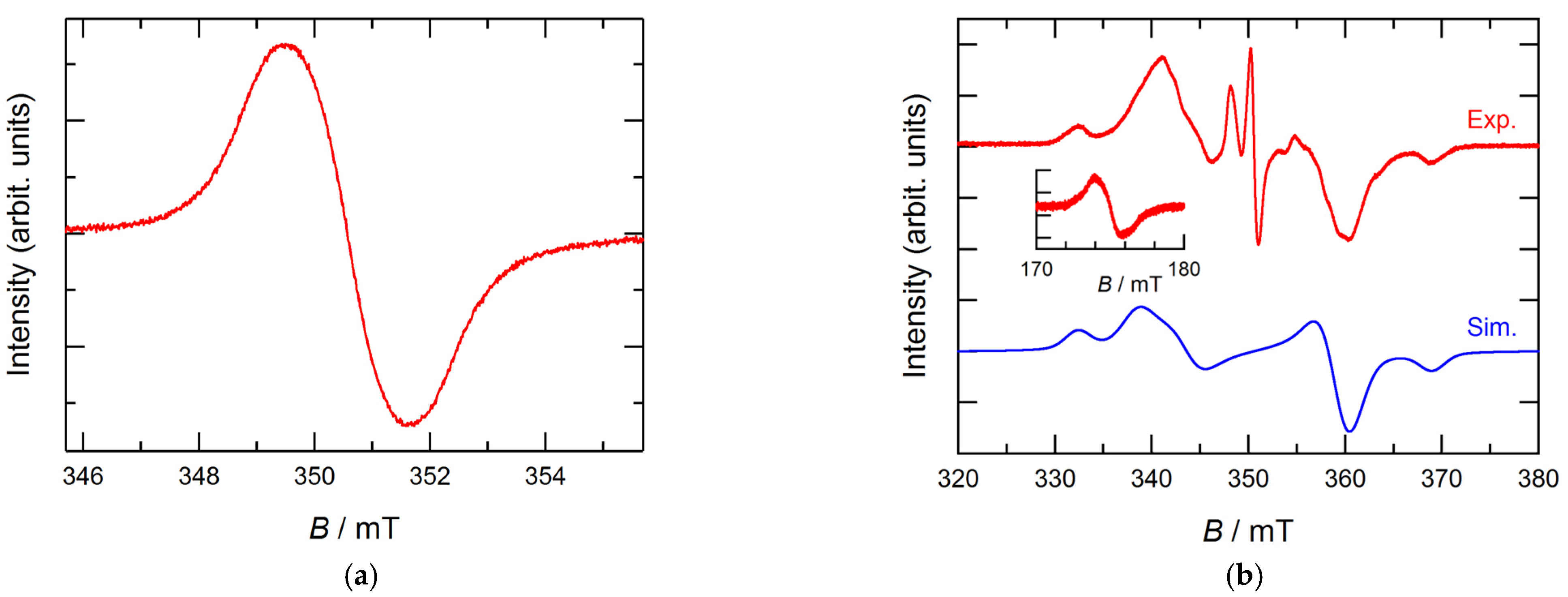 Molecules 27 04930 g001