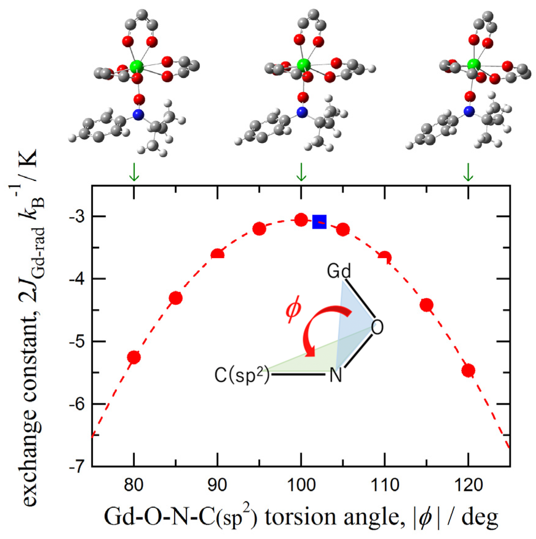 Molecules 27 04930 g006