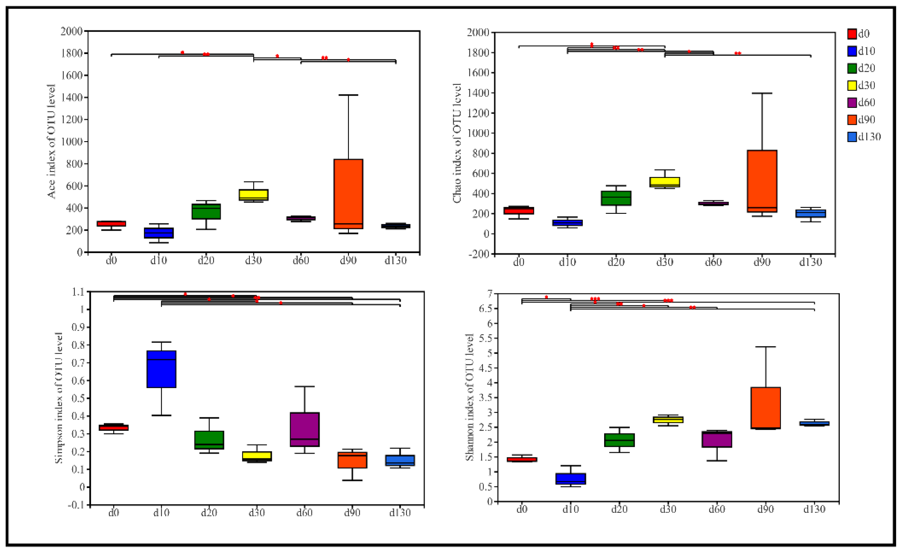 Molecules 27 04933 g002 550