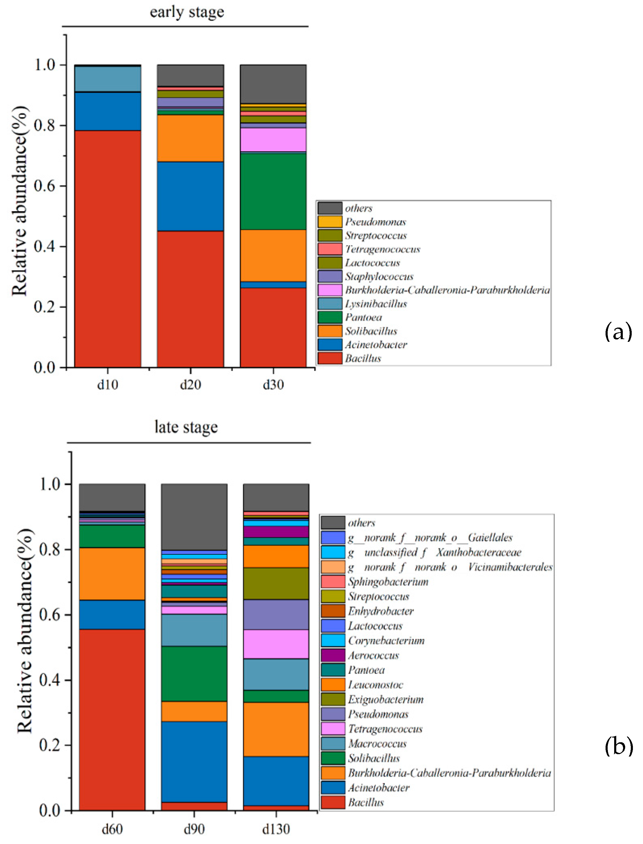 Molecules 27 04933 g003 550