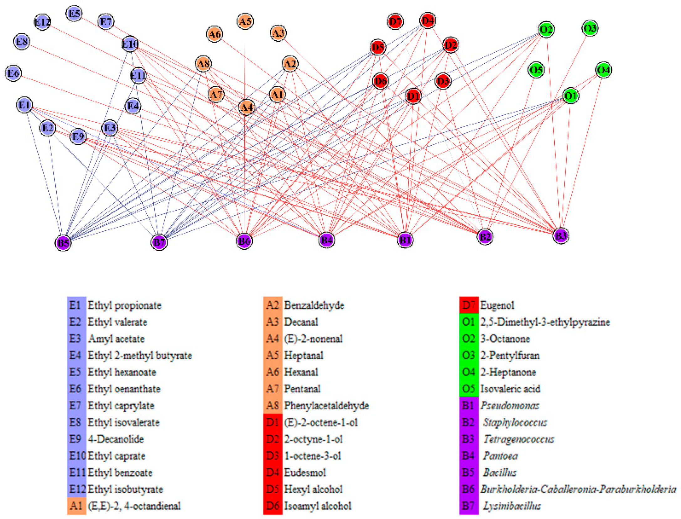 Molecules 27 04933 g004 550