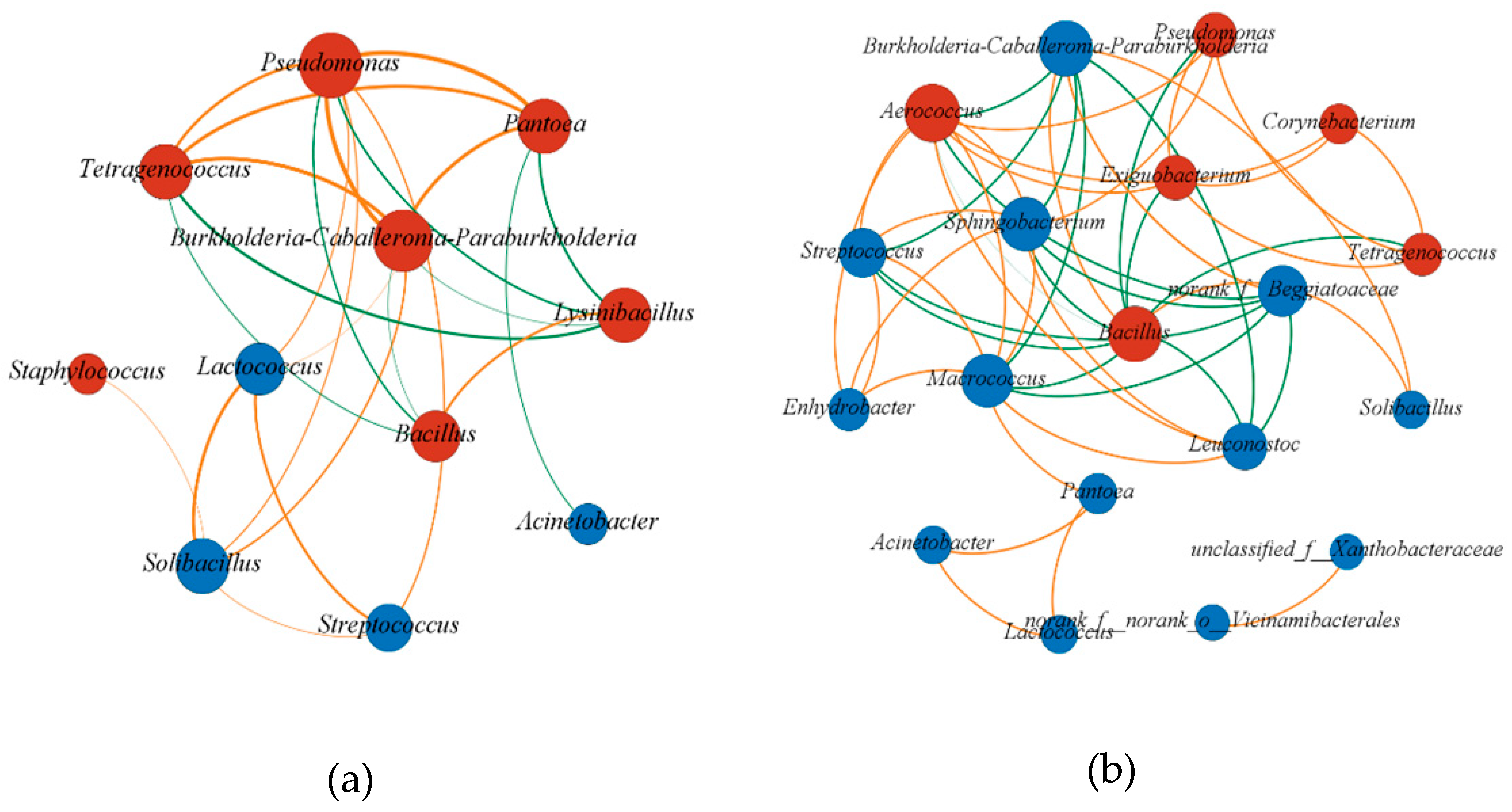 Molecules 27 04933 g005 550